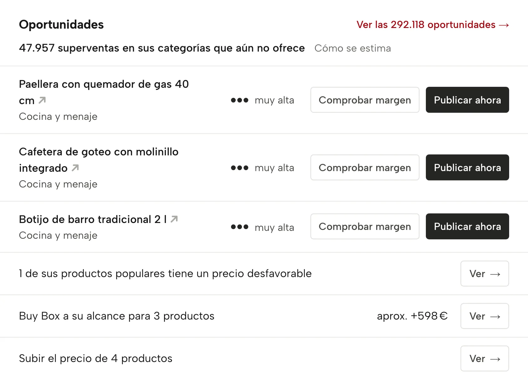 Oportunidades en Sellgrip, con datos de ejemplo