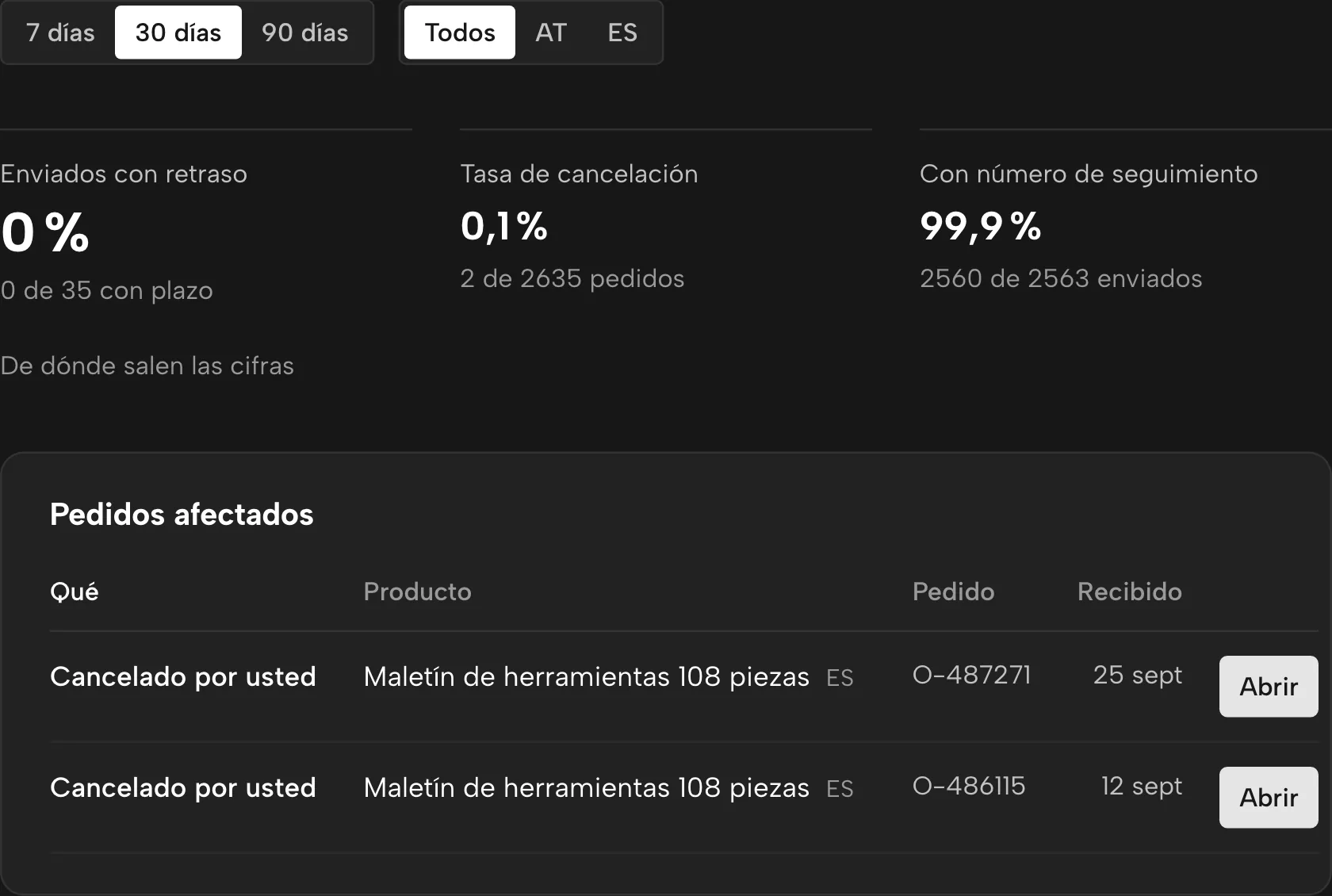 Rendimiento de entrega en Sellgrip, con datos de ejemplo