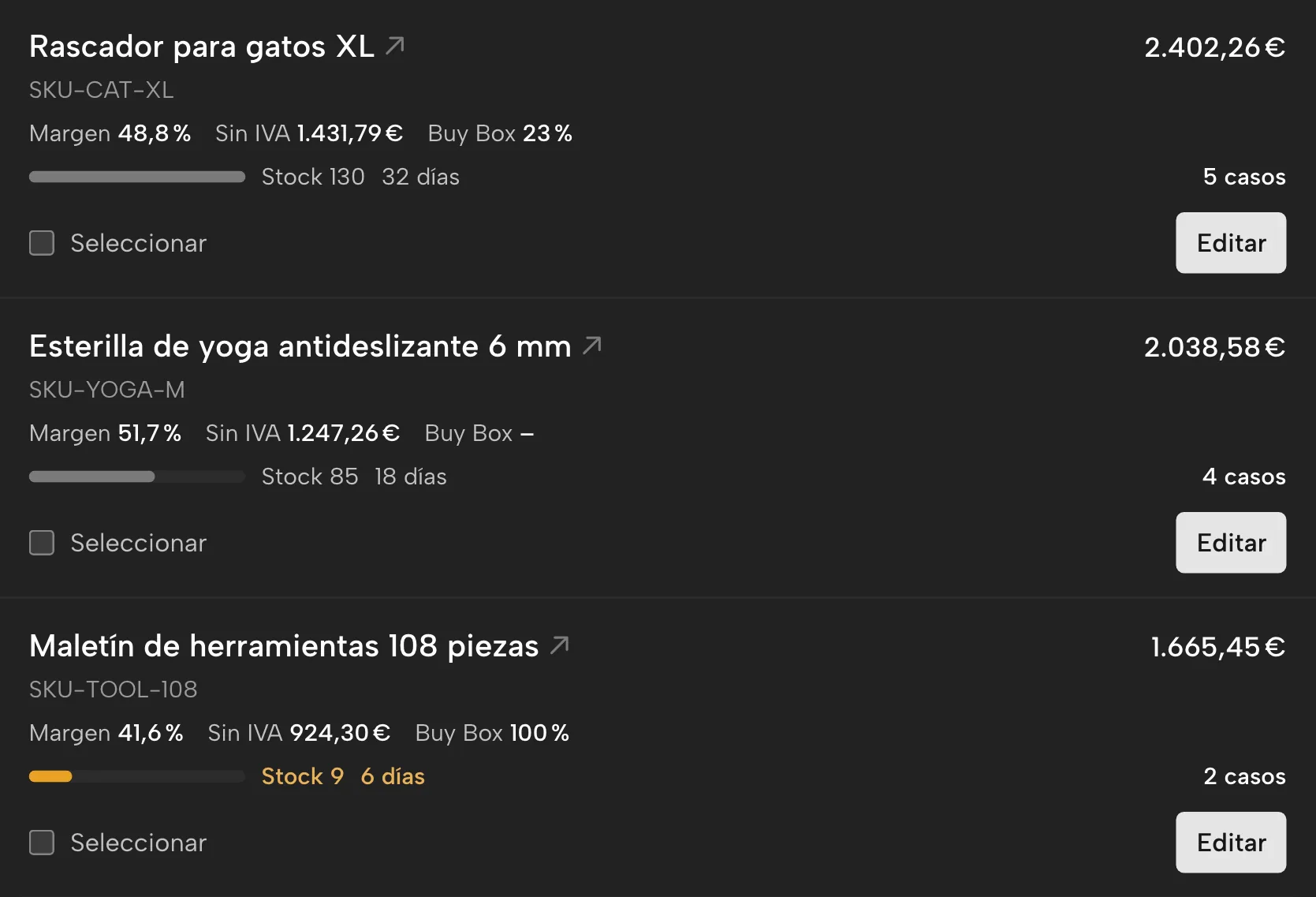 Beneficio por producto en Sellgrip, con datos de ejemplo