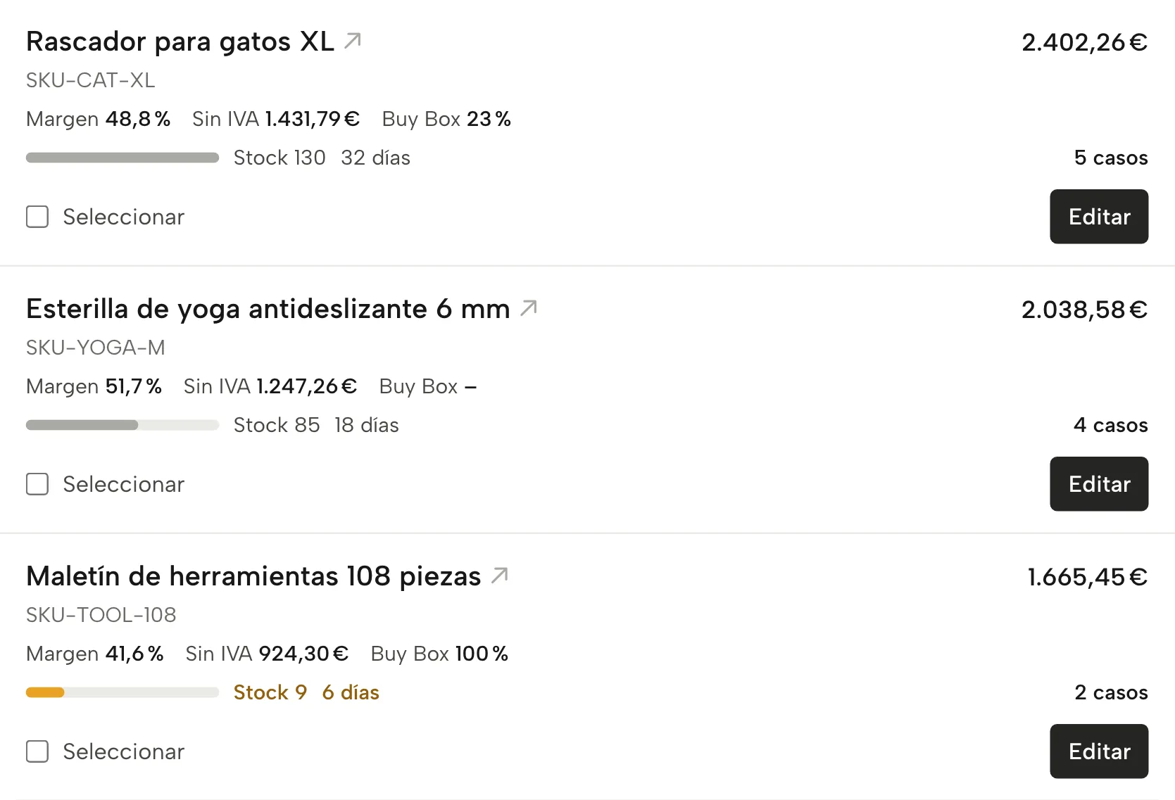 Beneficio por producto en Sellgrip, con datos de ejemplo