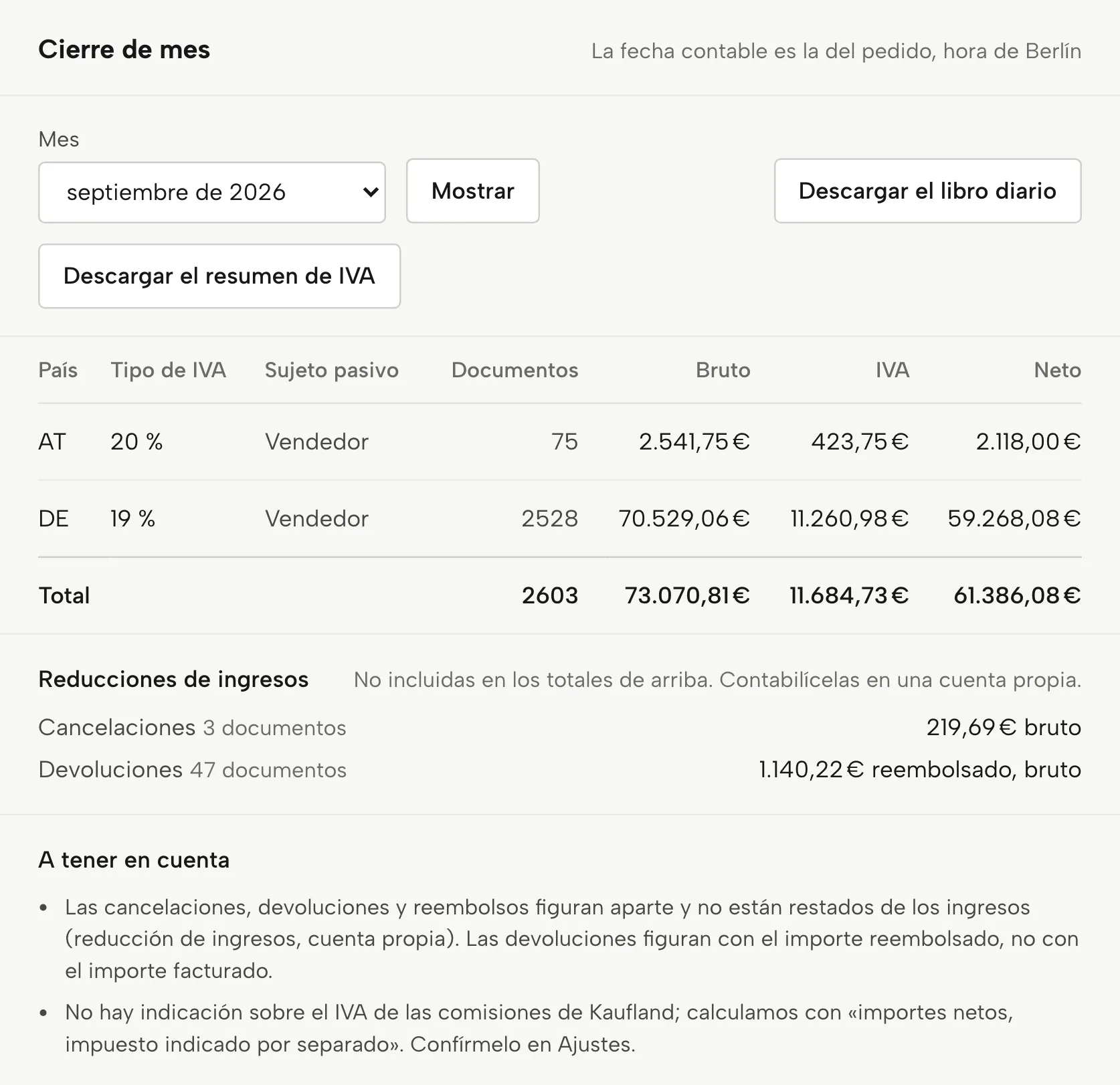Contabilidad en Sellgrip, con datos de ejemplo