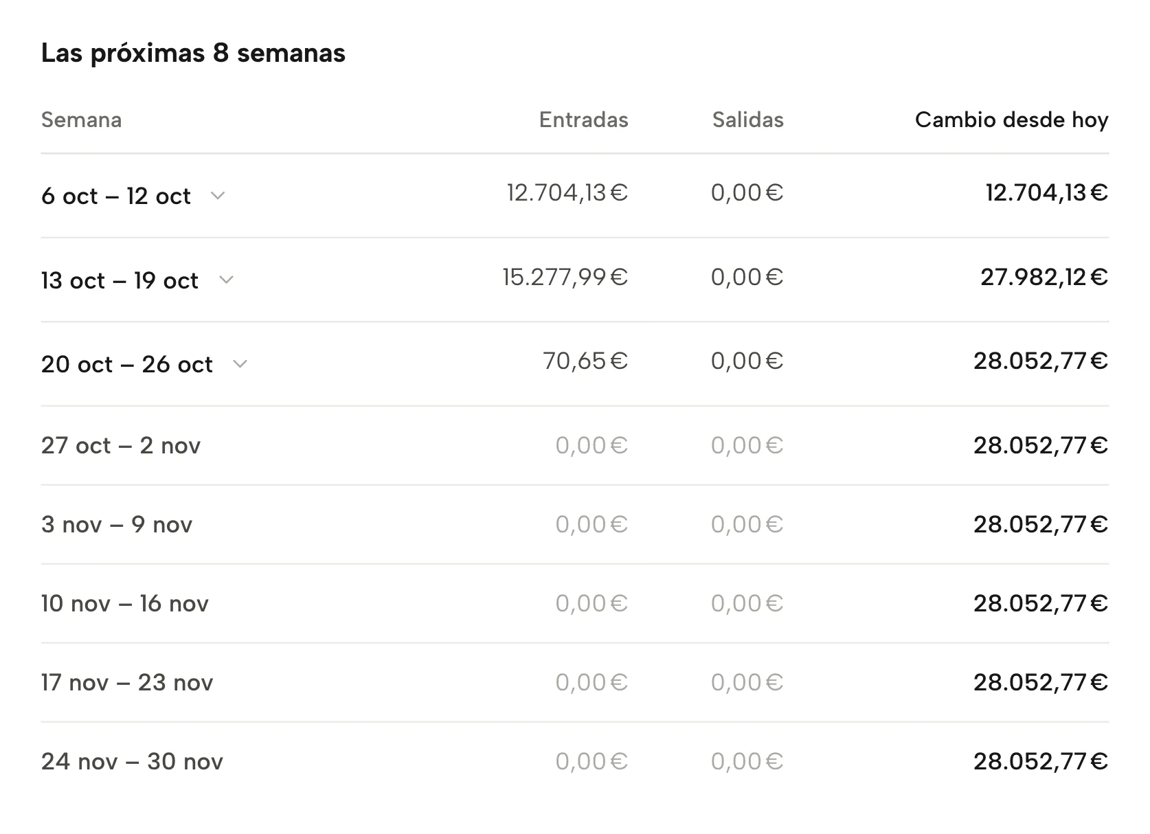 Previsión de tesorería en Sellgrip, con datos de ejemplo