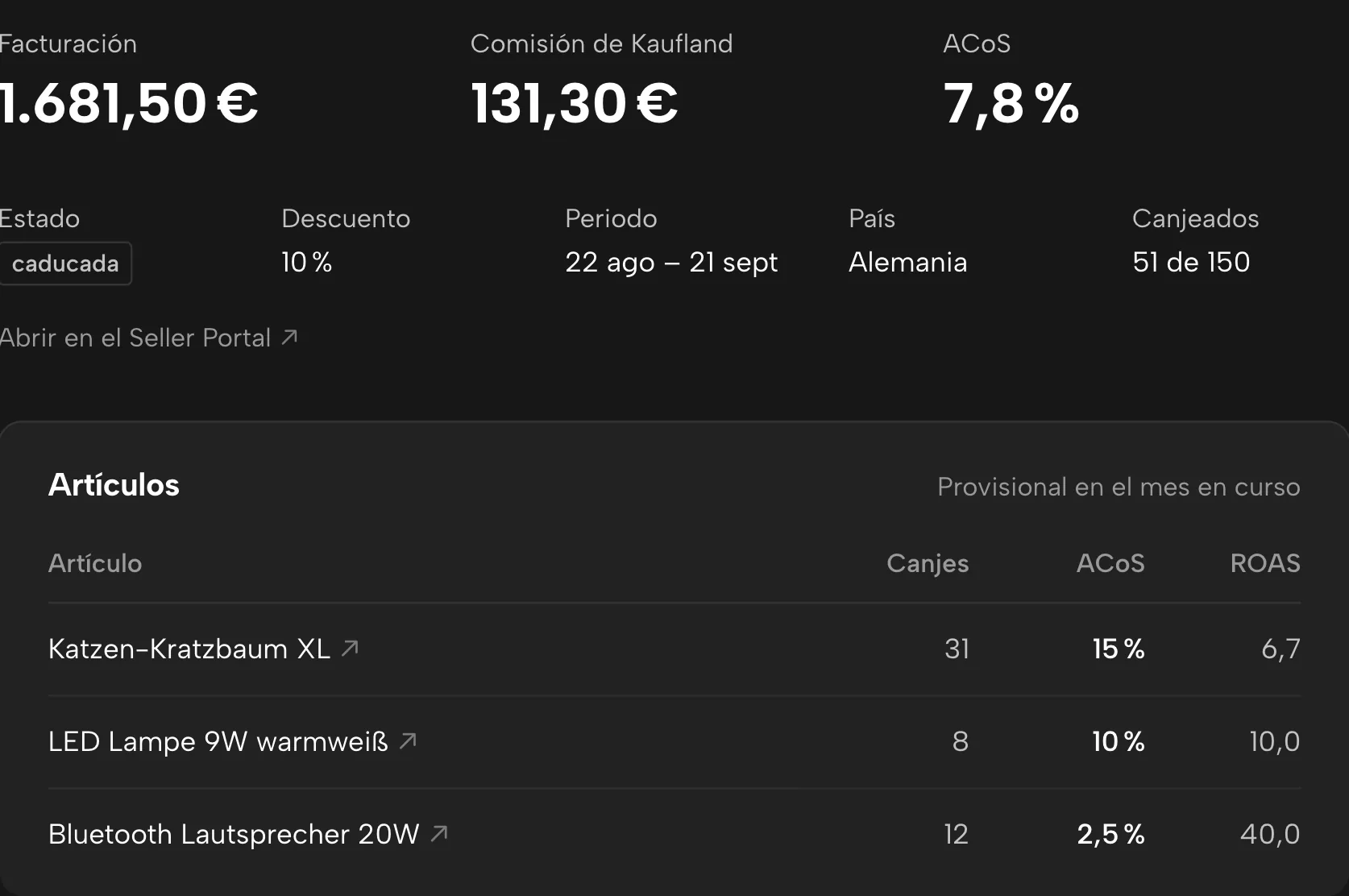 Cupones en Sellgrip, con datos de ejemplo