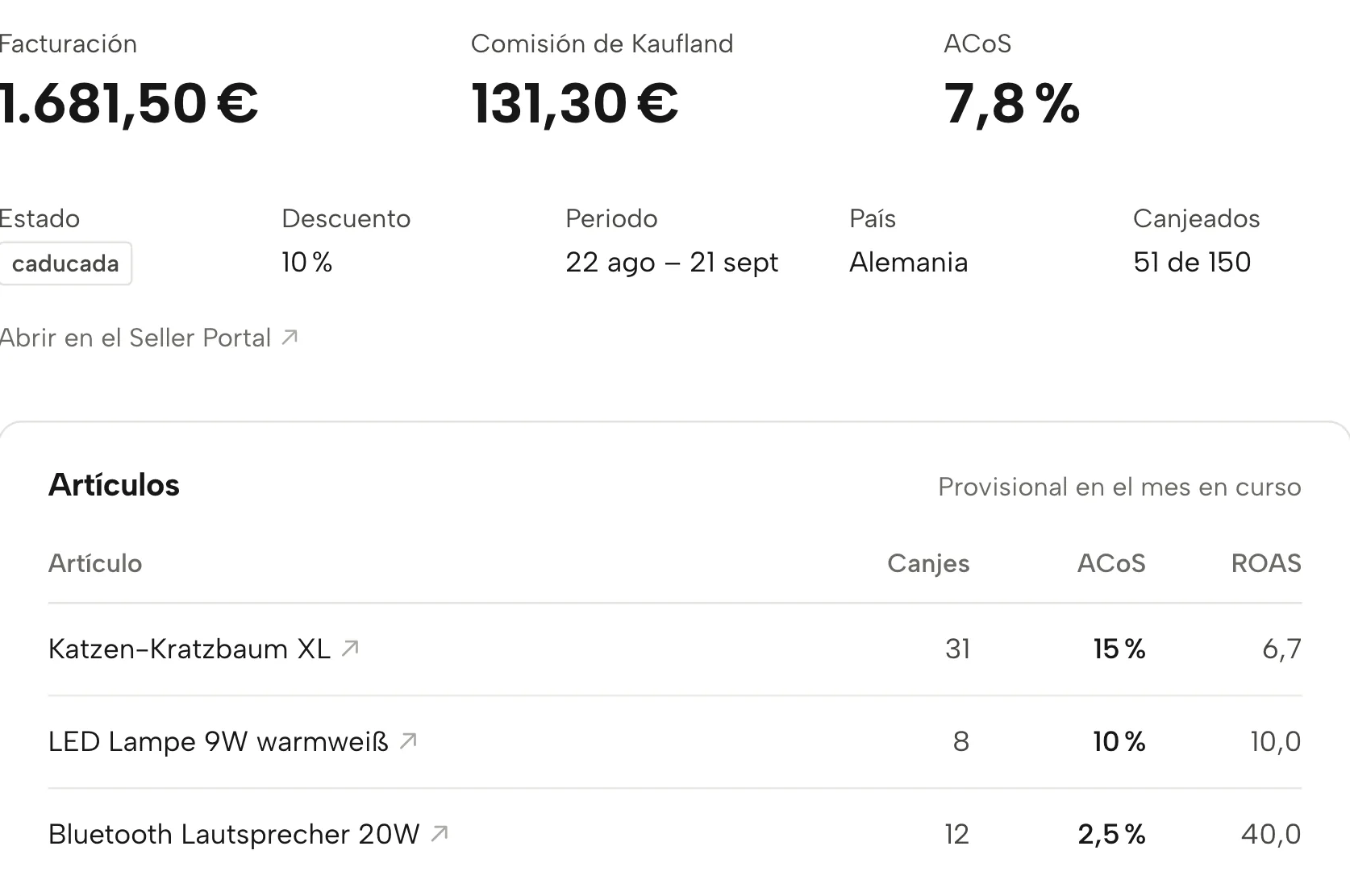 Cupones en Sellgrip, con datos de ejemplo