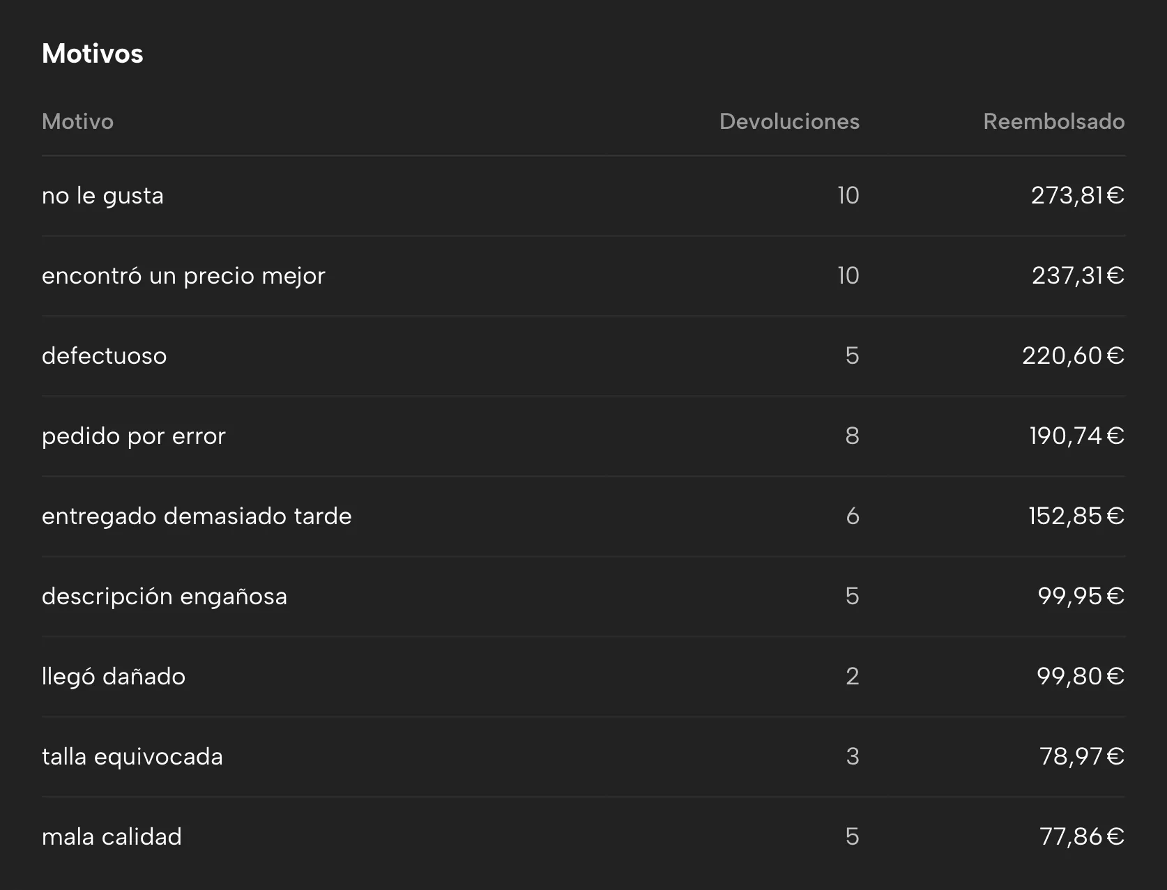 Devoluciones en Sellgrip, con datos de ejemplo