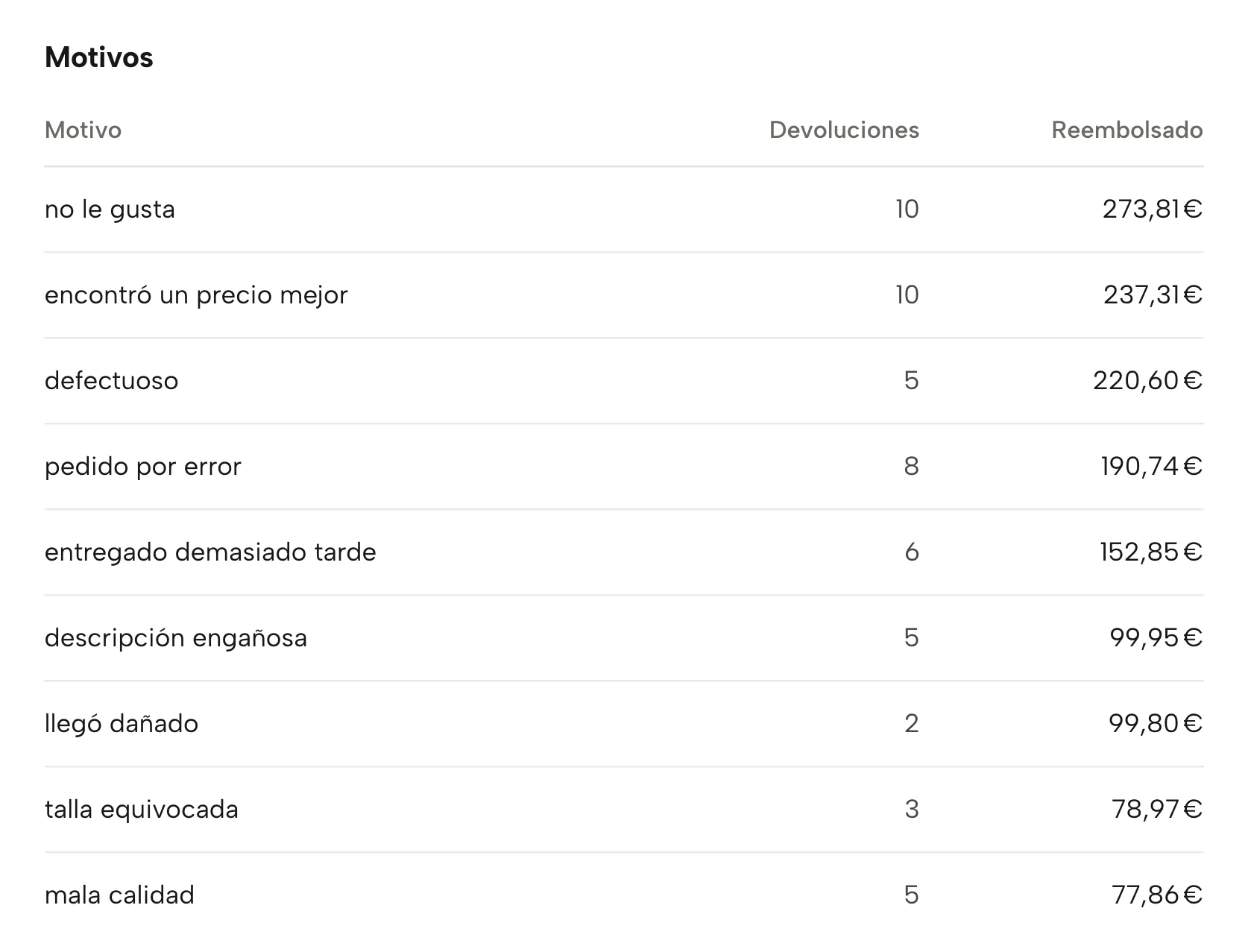 Devoluciones en Sellgrip, con datos de ejemplo