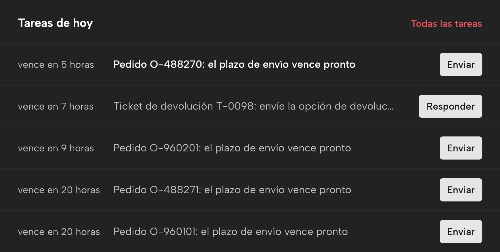 Alerta temprana en Sellgrip, con datos de ejemplo