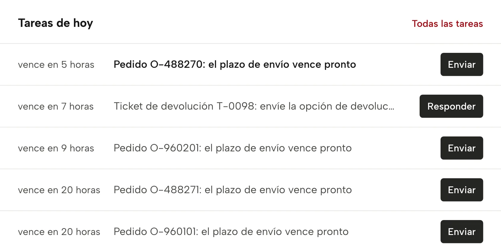 Alerta temprana en Sellgrip, con datos de ejemplo