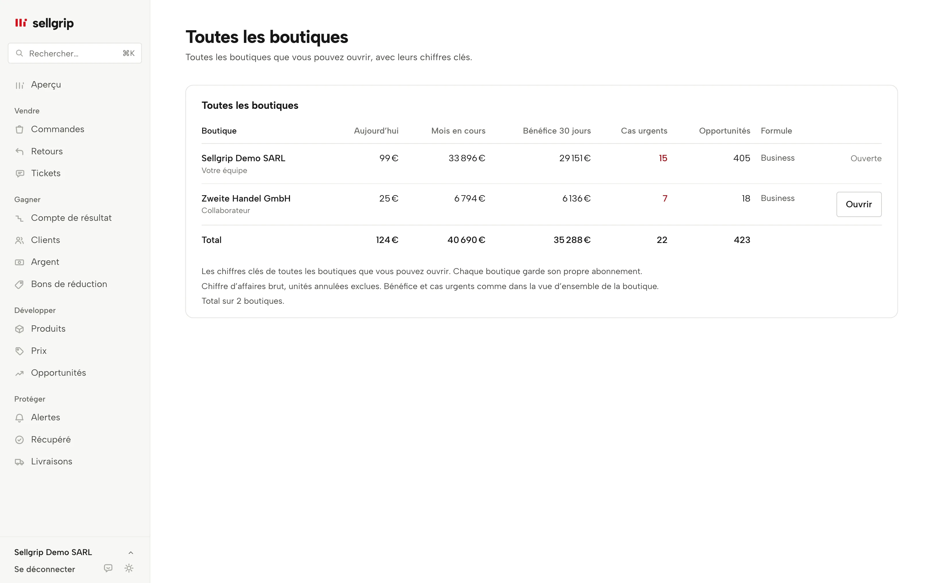 Toutes les boutiques dans Sellgrip : ventes, bénéfice, cas urgents, opportunités et connexion par boutique, avec des données d’exemple.