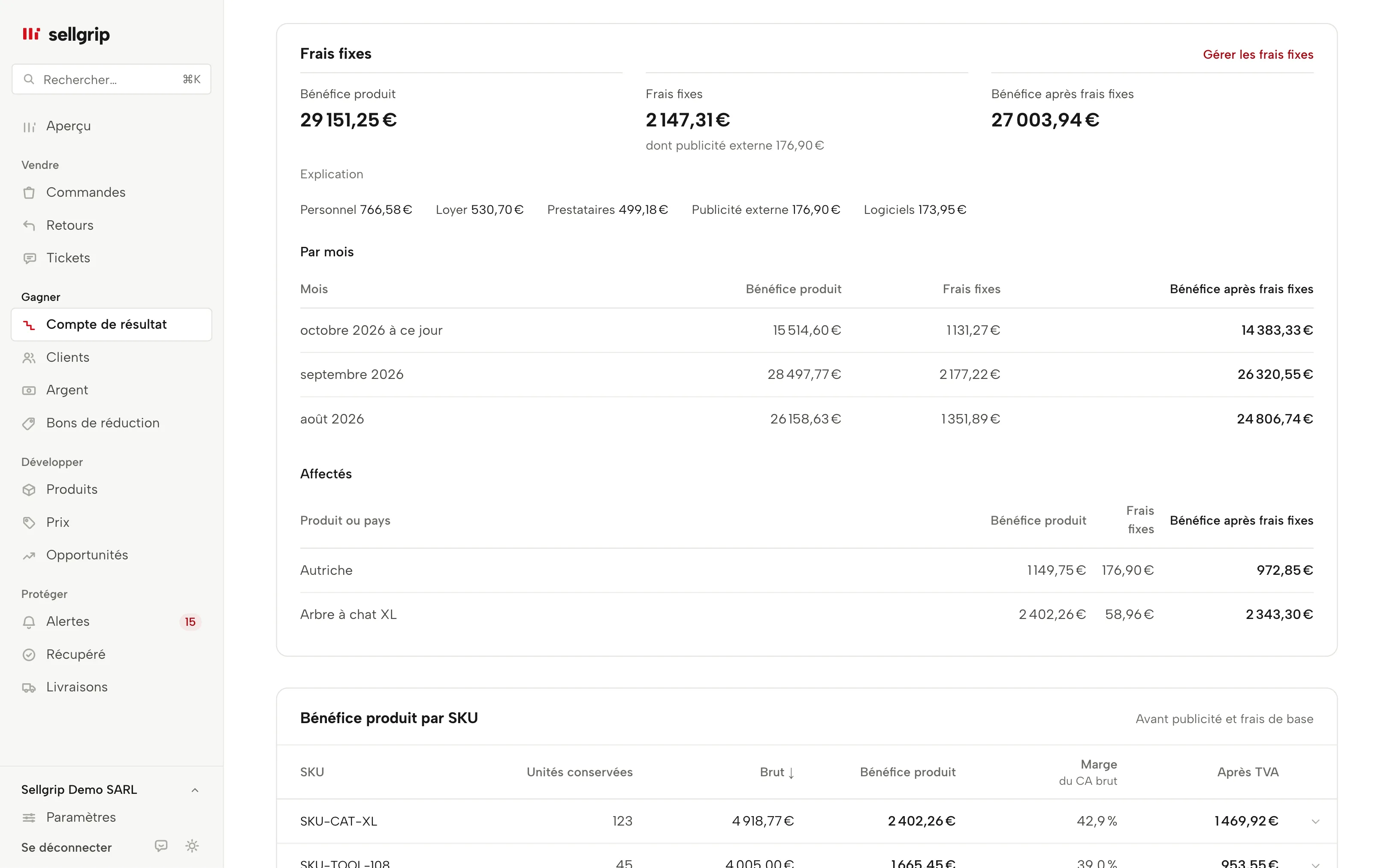 Le compte de résultat dans Sellgrip avec bénéfice produit, frais fixes et bénéfice après frais fixes, avec des données d’exemple.