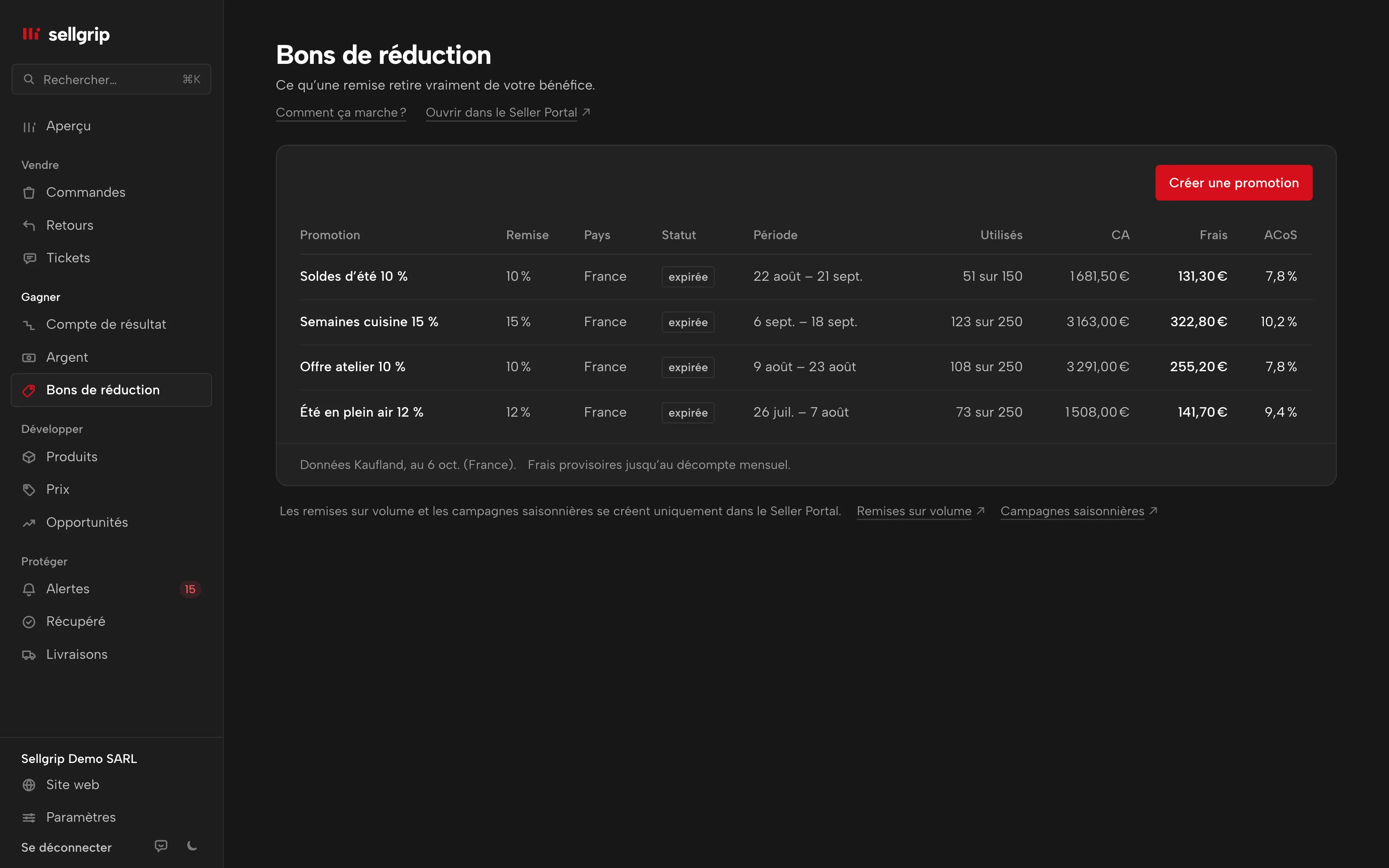 Bons de réduction dans Sellgrip : une promotion avec remise, utilisations, chiffre d’affaires, frais et ACoS.