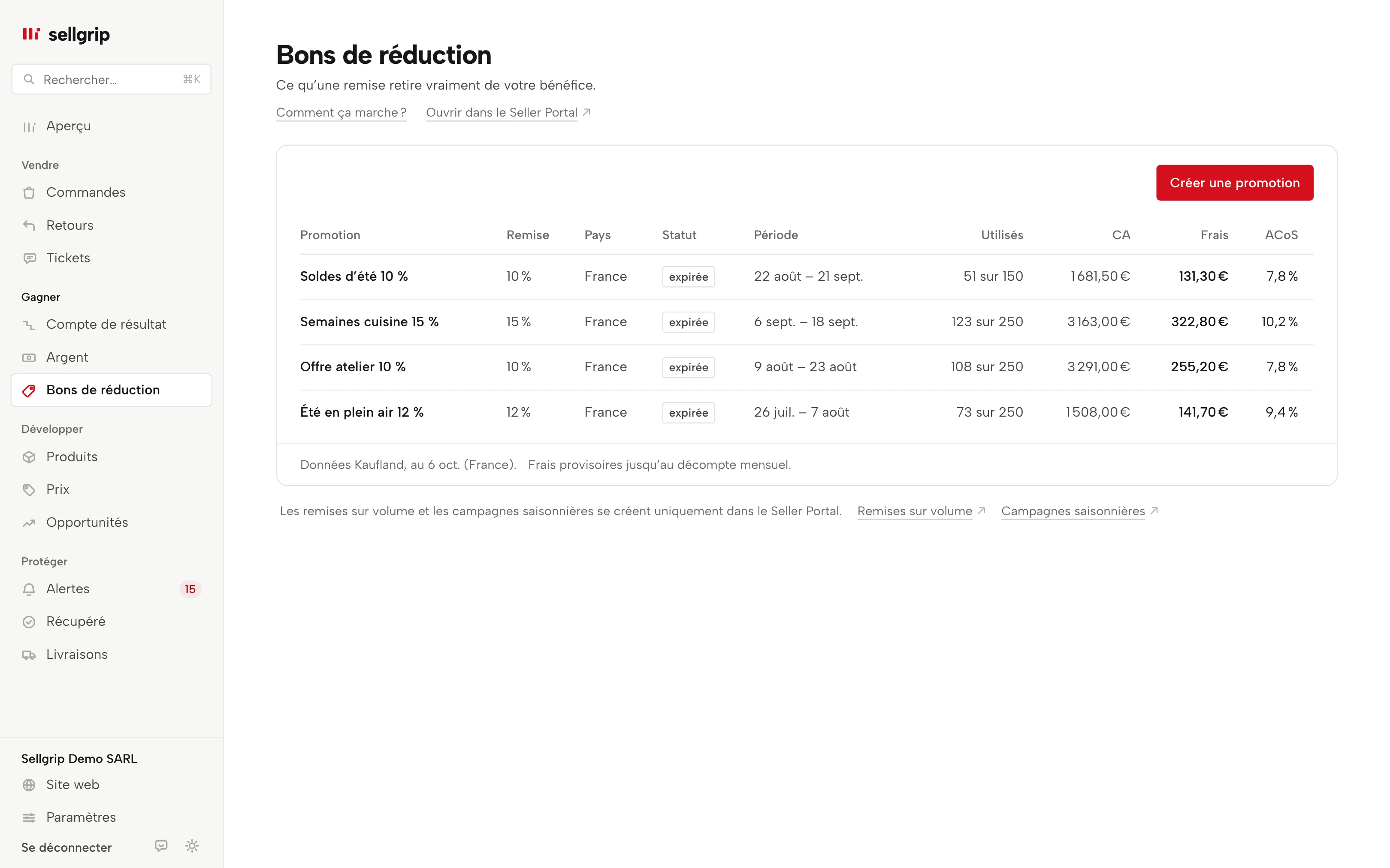 Bons de réduction dans Sellgrip : une promotion avec remise, utilisations, chiffre d’affaires, frais et ACoS.