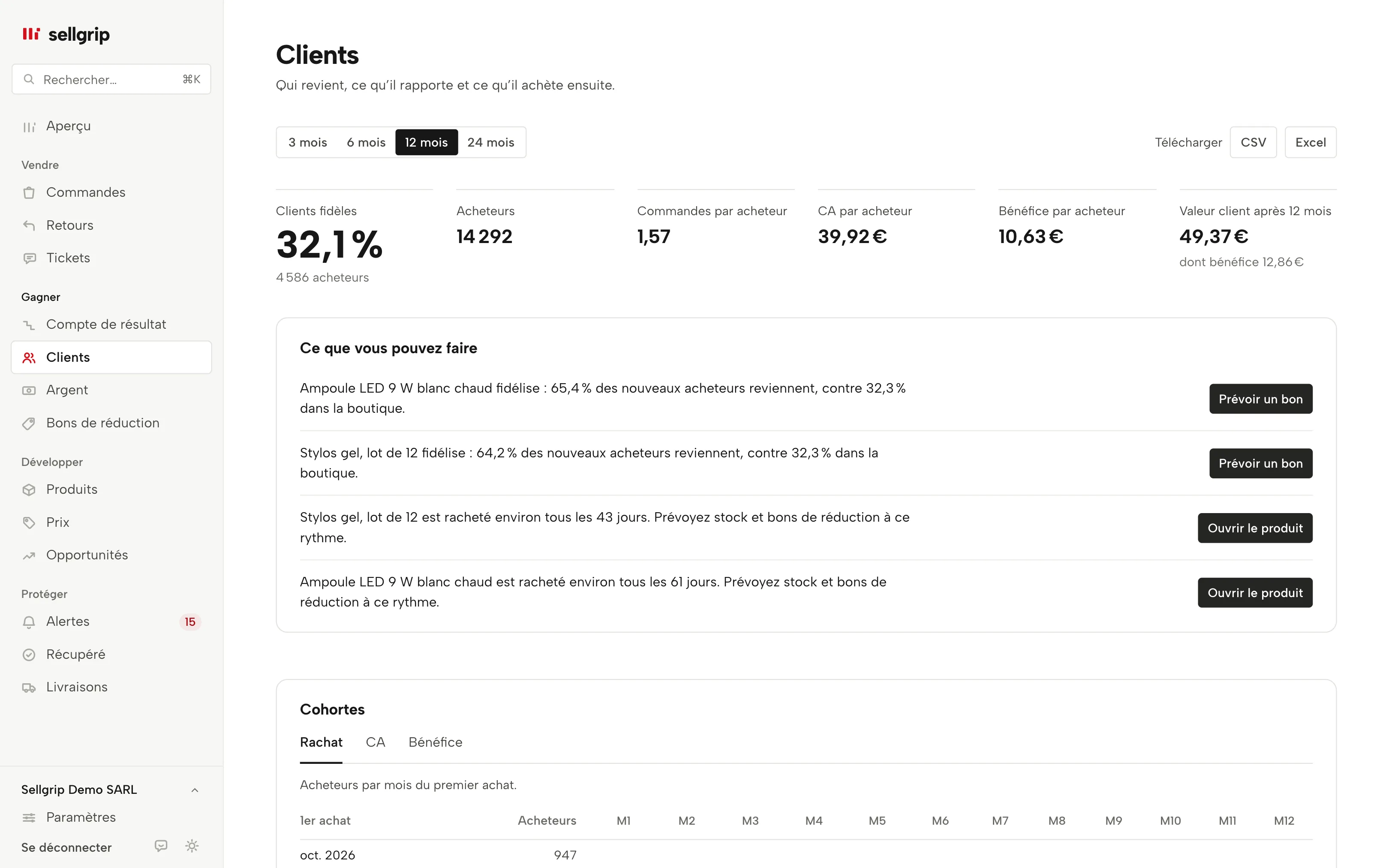 Clients dans Sellgrip : acheteurs, clients fidèles, valeur client et cohortes, avec des données d’exemple.