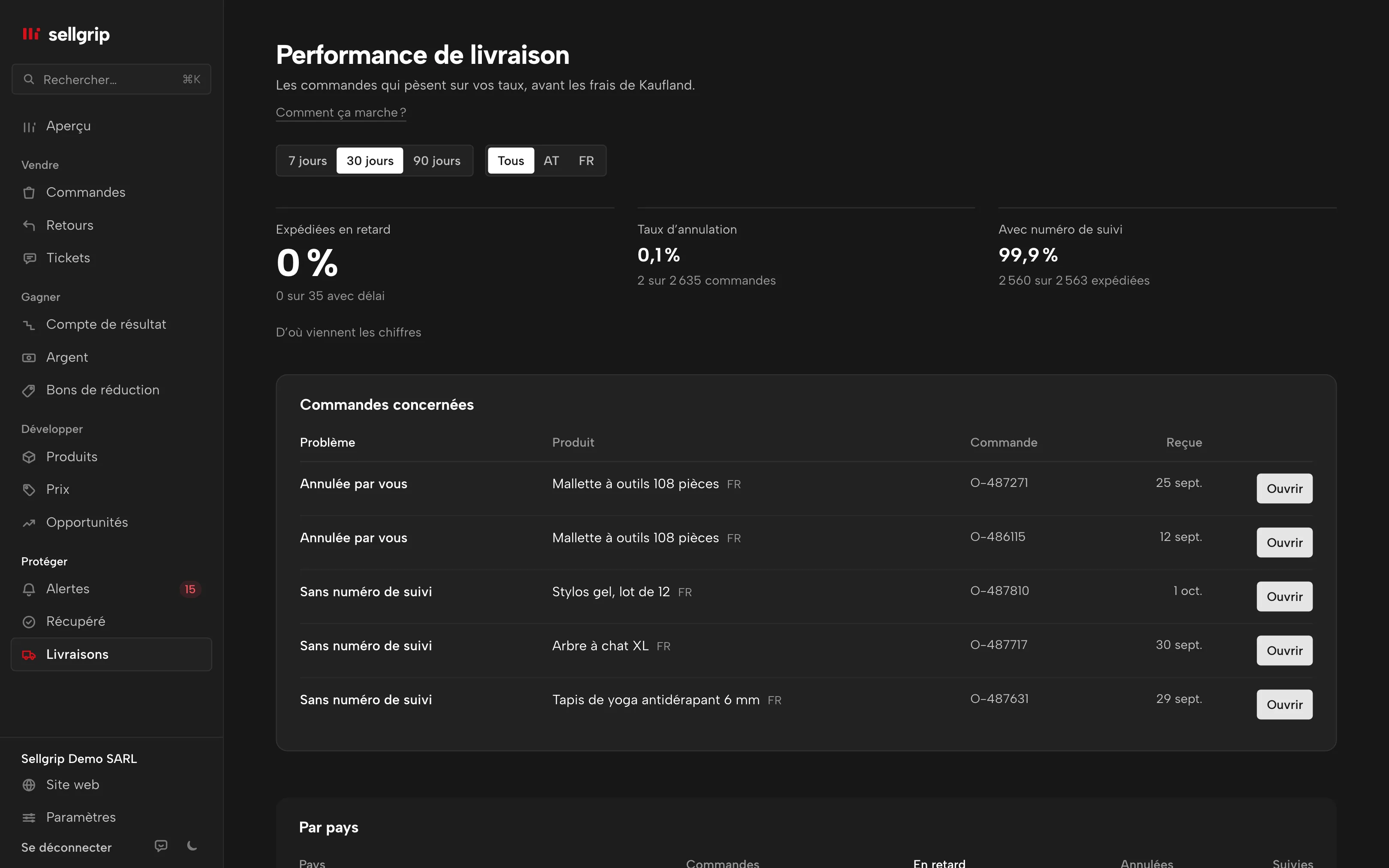 Performance de livraison dans Sellgrip : expéditions en retard, taux d’annulation et numéros de suivi par pays, avec les commandes concernées.