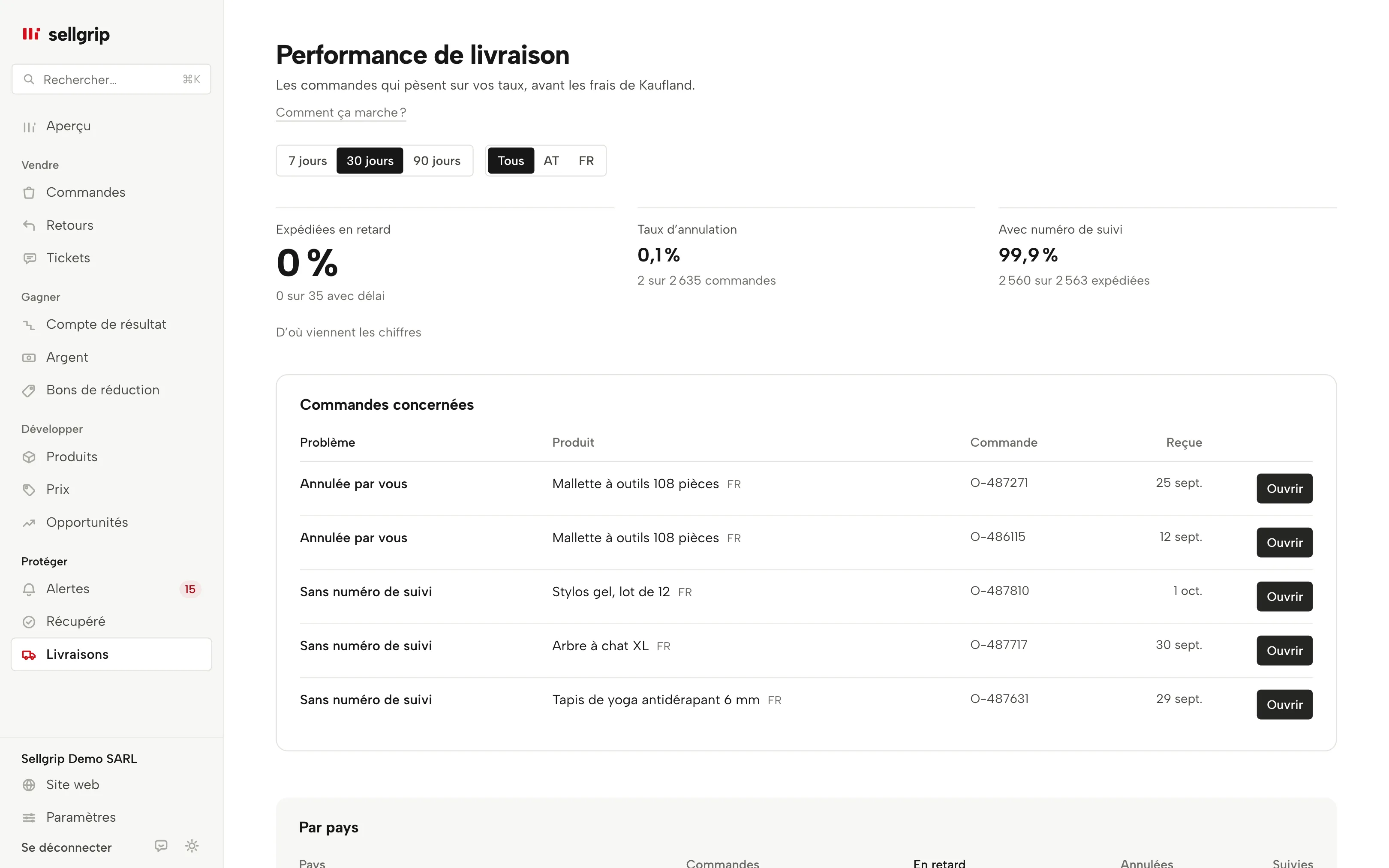 Performance de livraison dans Sellgrip : expéditions en retard, taux d’annulation et numéros de suivi par pays, avec les commandes concernées.