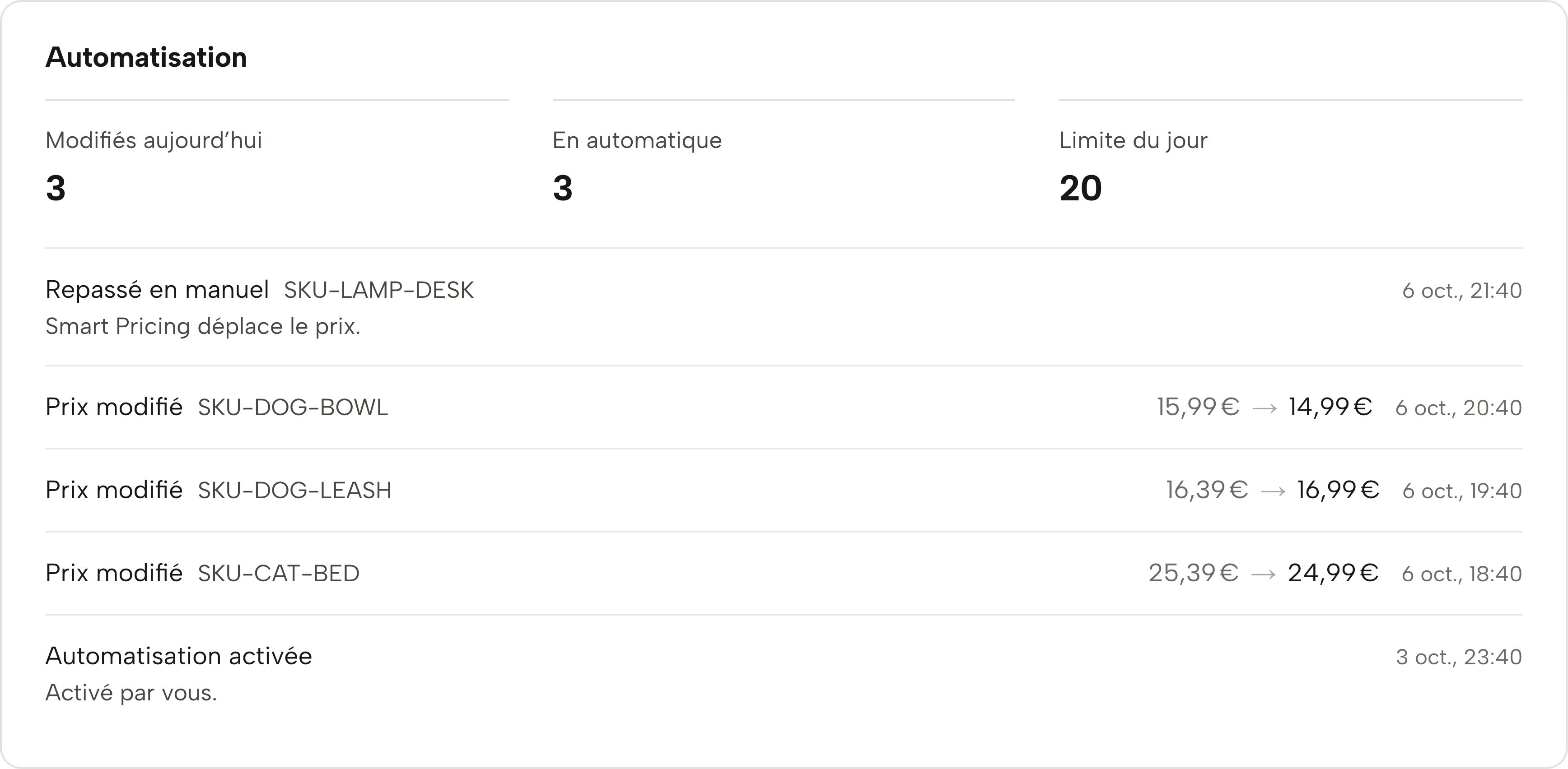 La carte Automatique dans les règles de prix : les changements du jour, les produits en automatique, la limite par jour et l’historique de chaque changement.