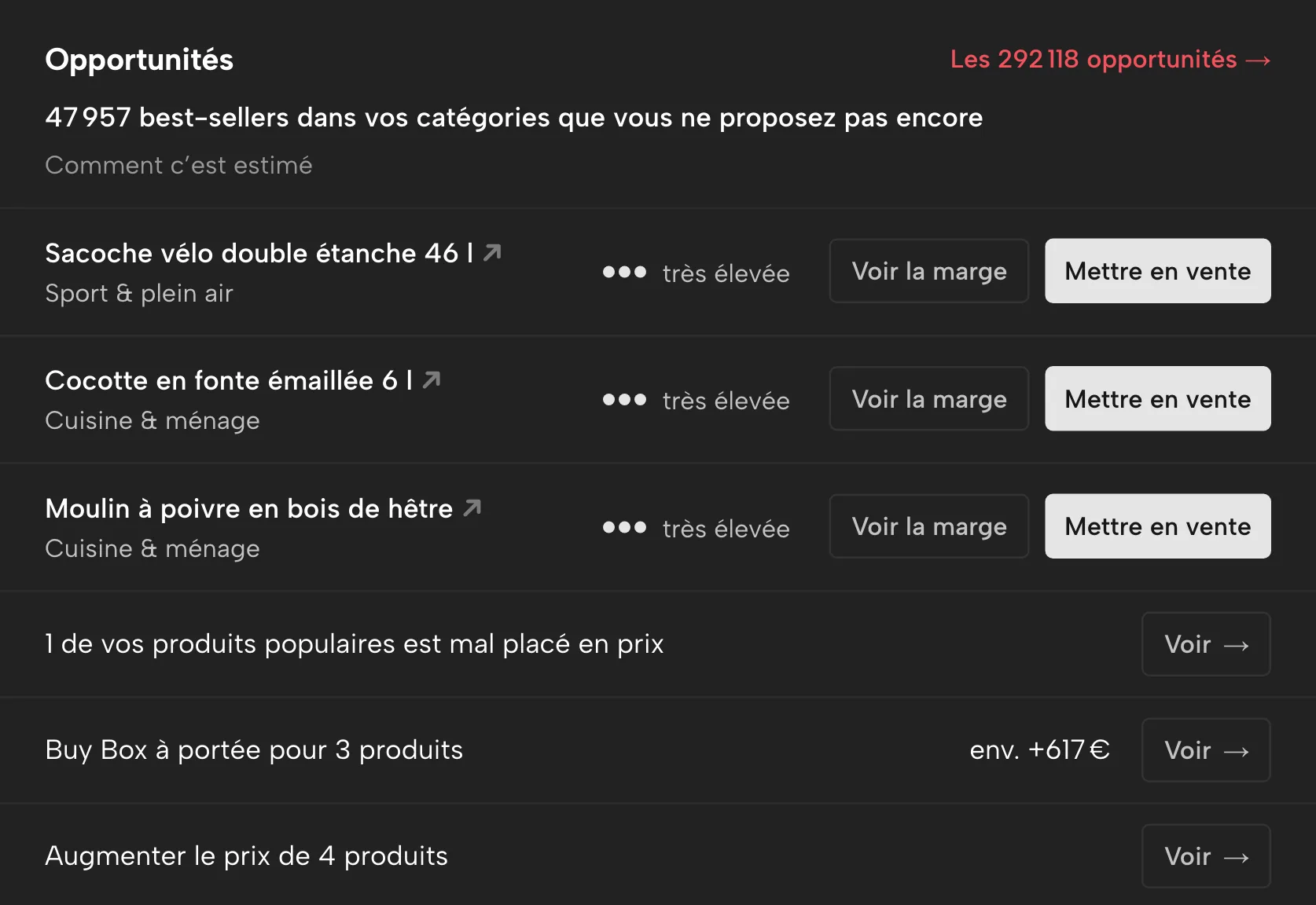 Opportunités dans Sellgrip, avec des données d’exemple