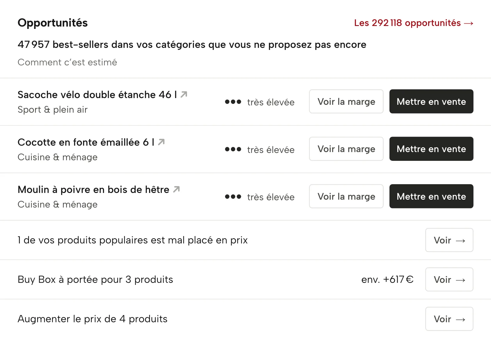 Opportunités dans Sellgrip, avec des données d’exemple