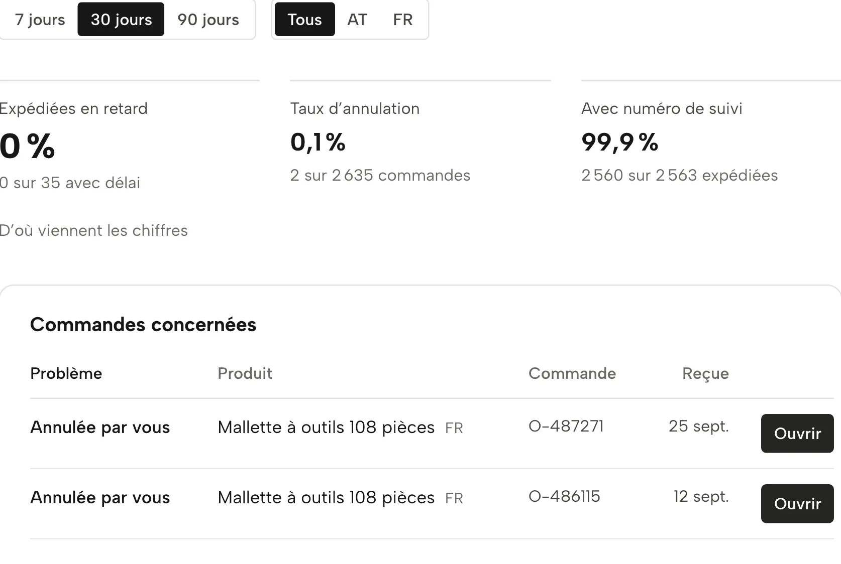 Performance de livraison dans Sellgrip, avec des données d’exemple