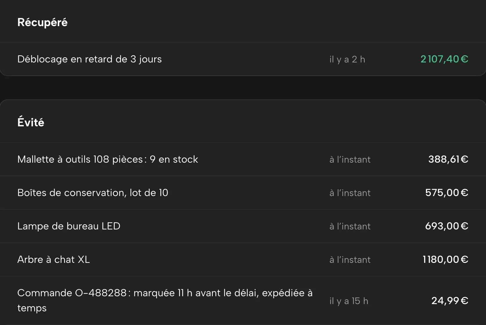 Récupéré dans Sellgrip, avec des données d’exemple