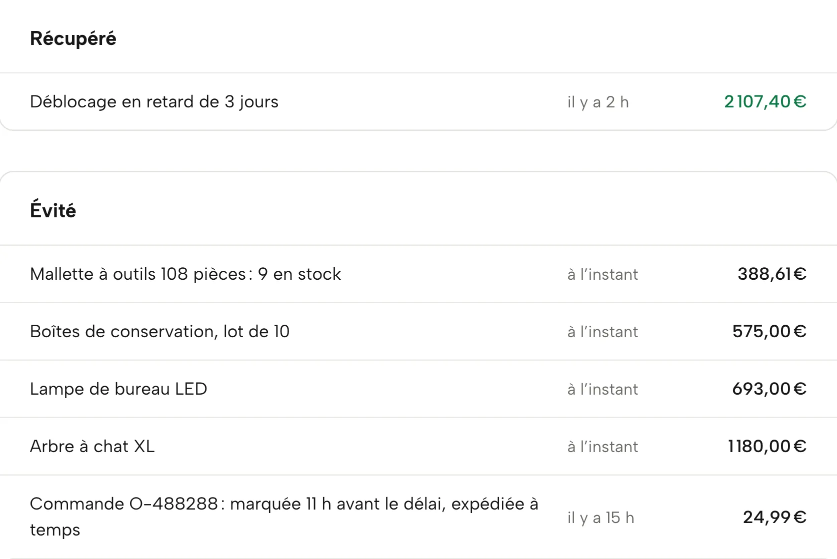 Récupéré dans Sellgrip, avec des données d’exemple