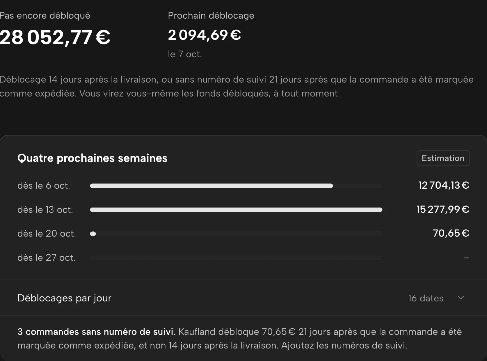 Versements dans Sellgrip, avec des données d’exemple
