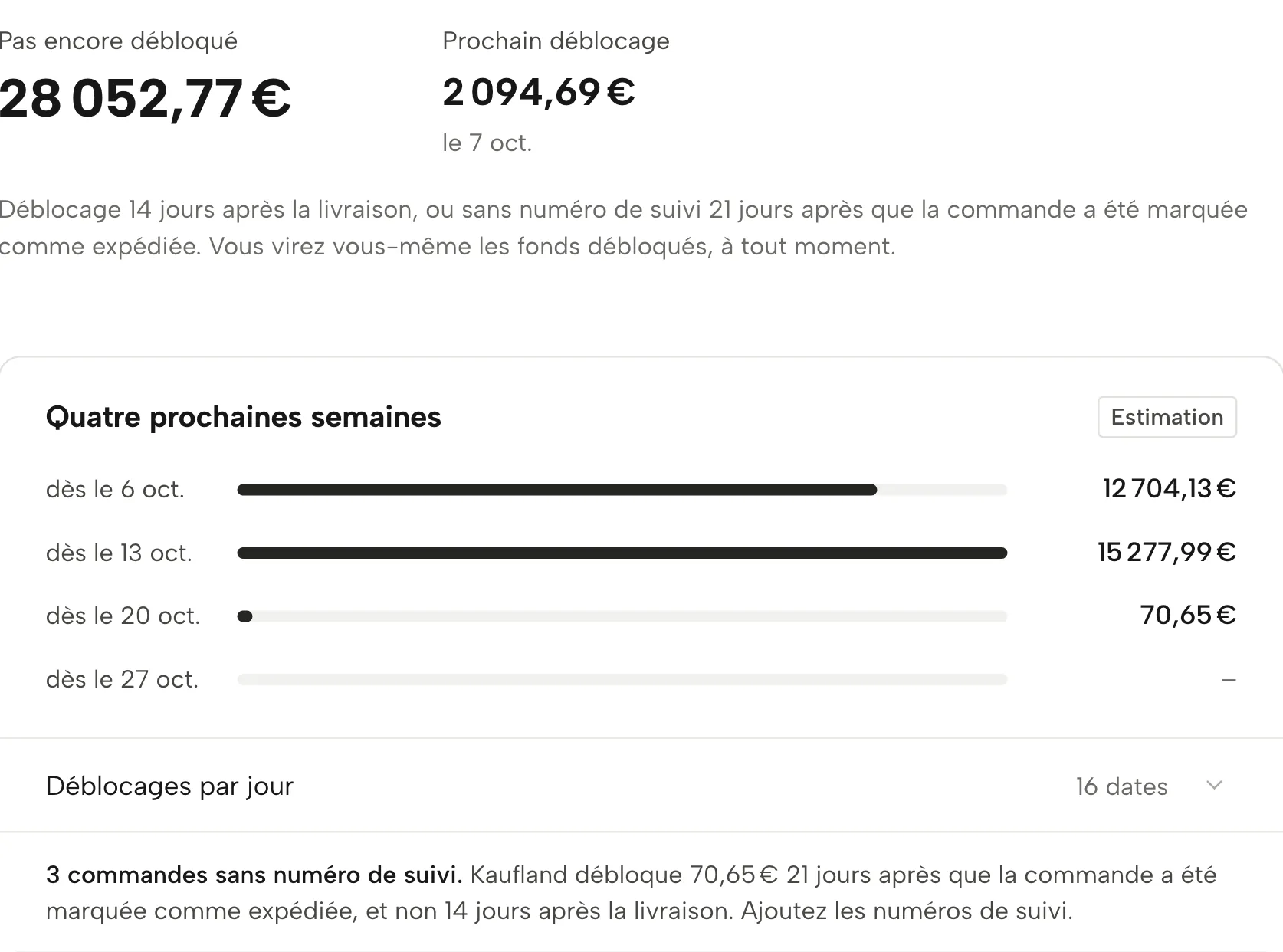 Versements dans Sellgrip, avec des données d’exemple