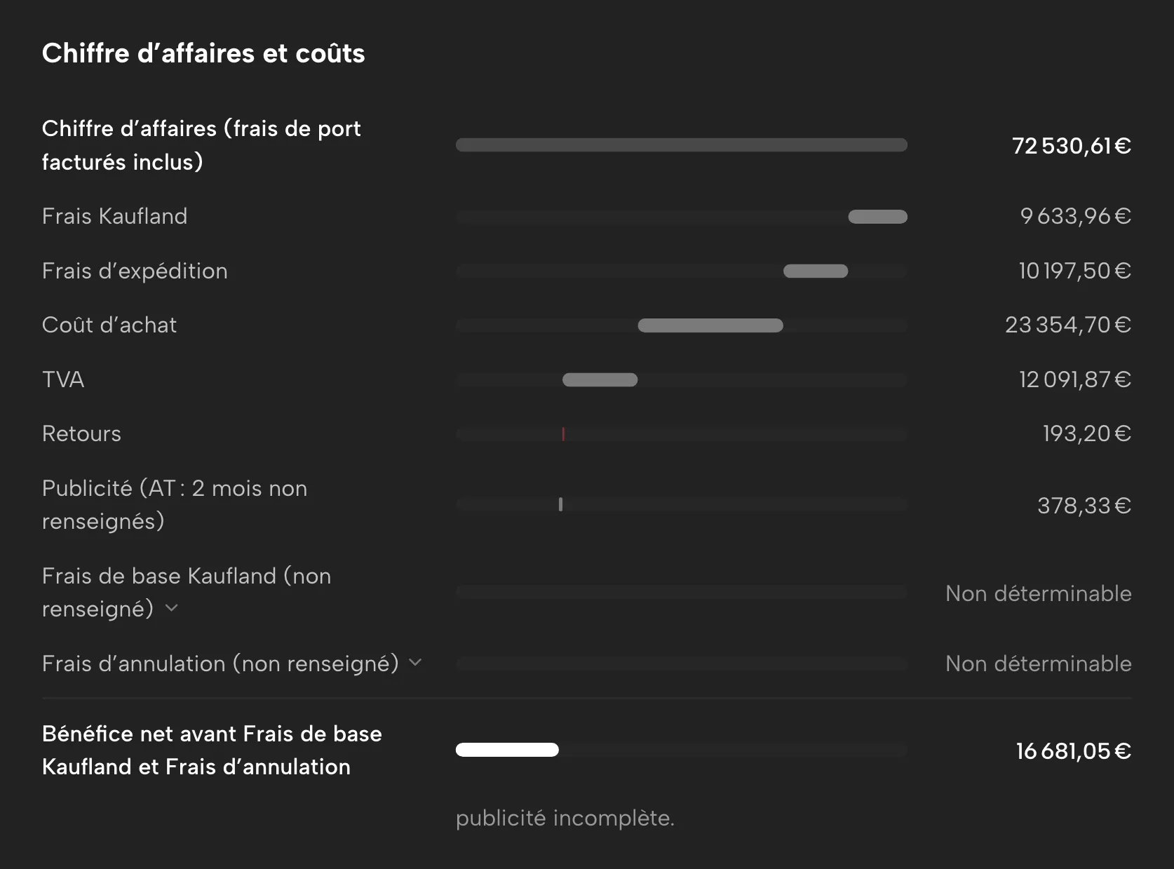 Compte de résultat dans Sellgrip, avec des données d’exemple
