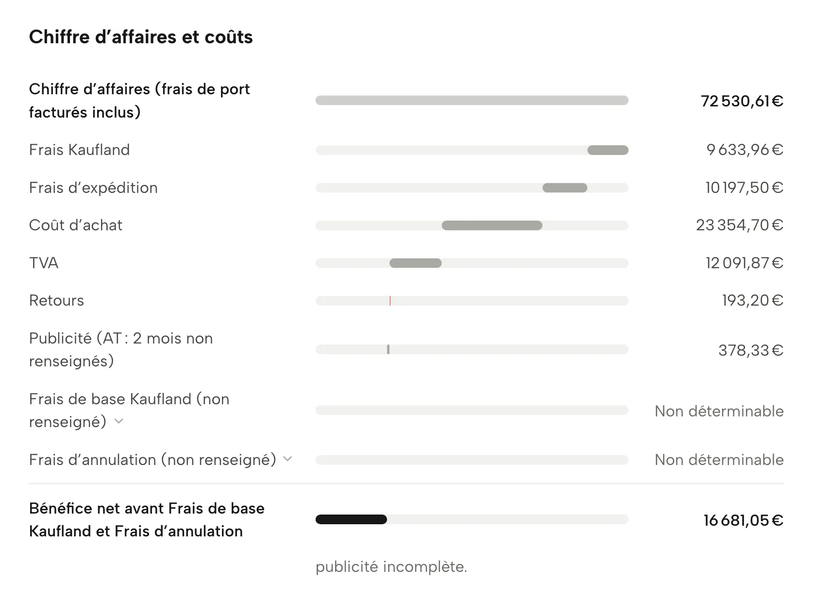 Compte de résultat dans Sellgrip, avec des données d’exemple