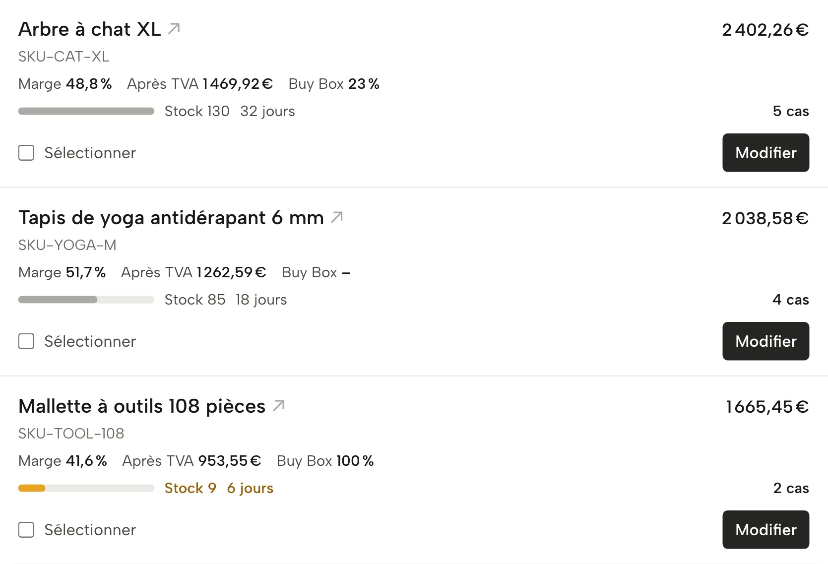 Bénéfice par produit dans Sellgrip, avec des données d’exemple