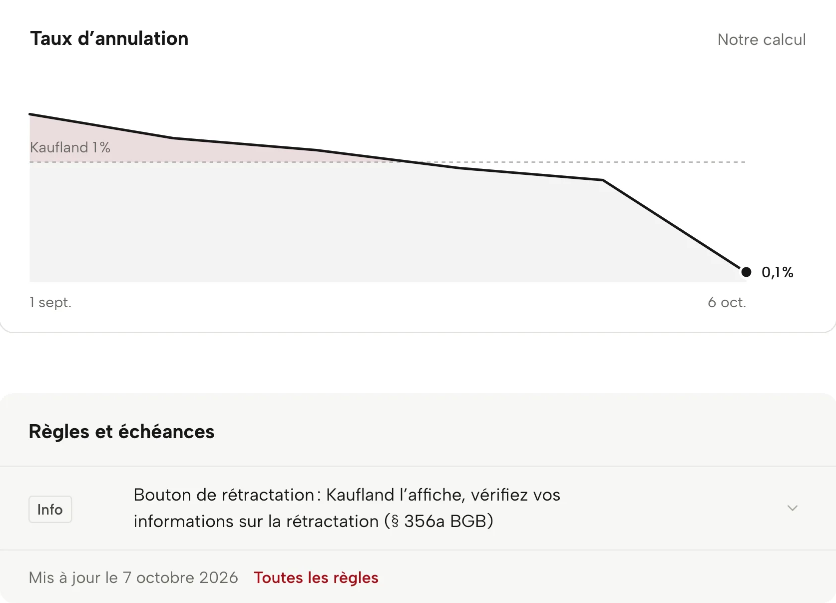 Indicateurs du compte dans Sellgrip, avec des données d’exemple