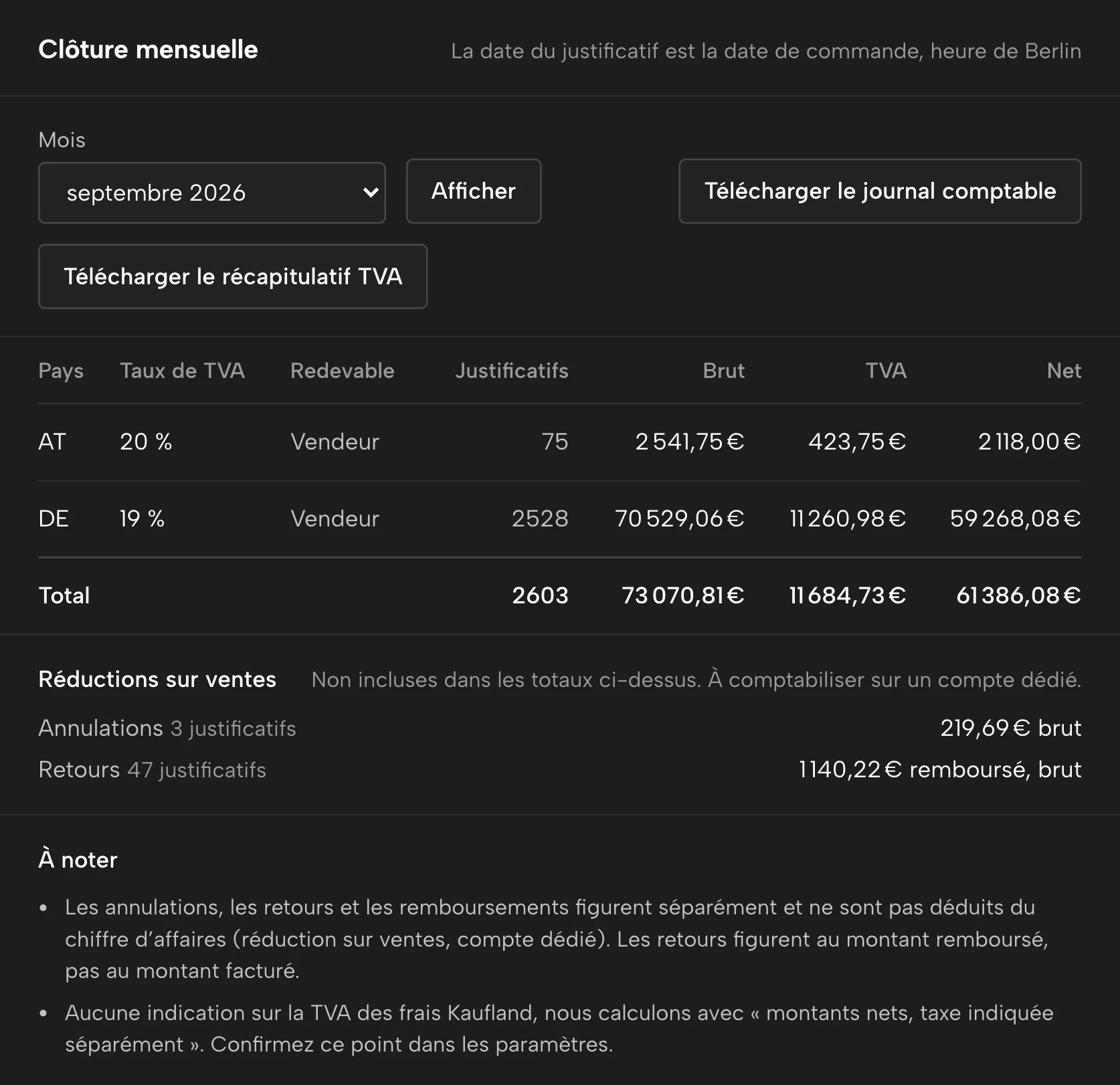 Comptabilité dans Sellgrip, avec des données d’exemple
