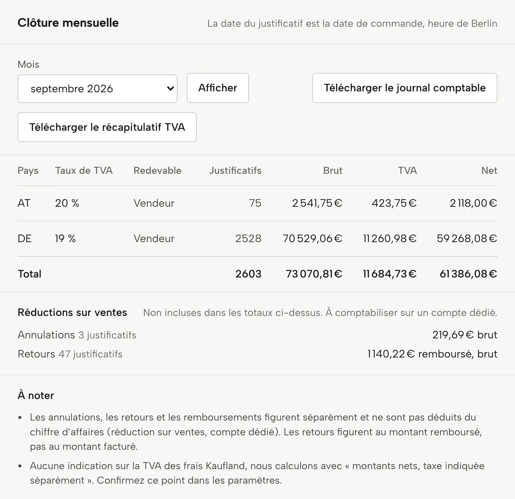 Comptabilité dans Sellgrip, avec des données d’exemple