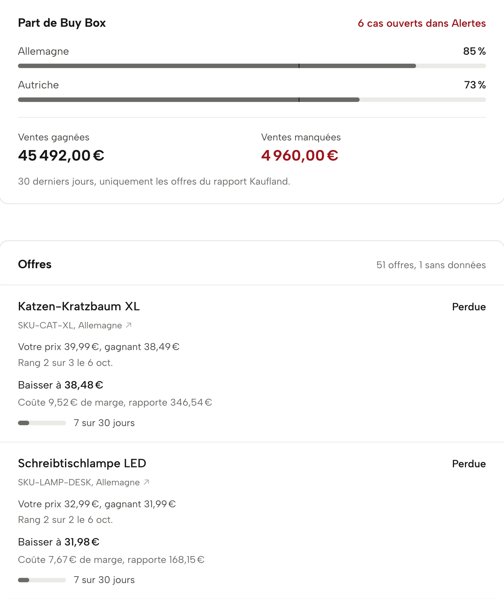 Buy Box dans Sellgrip, avec des données d’exemple