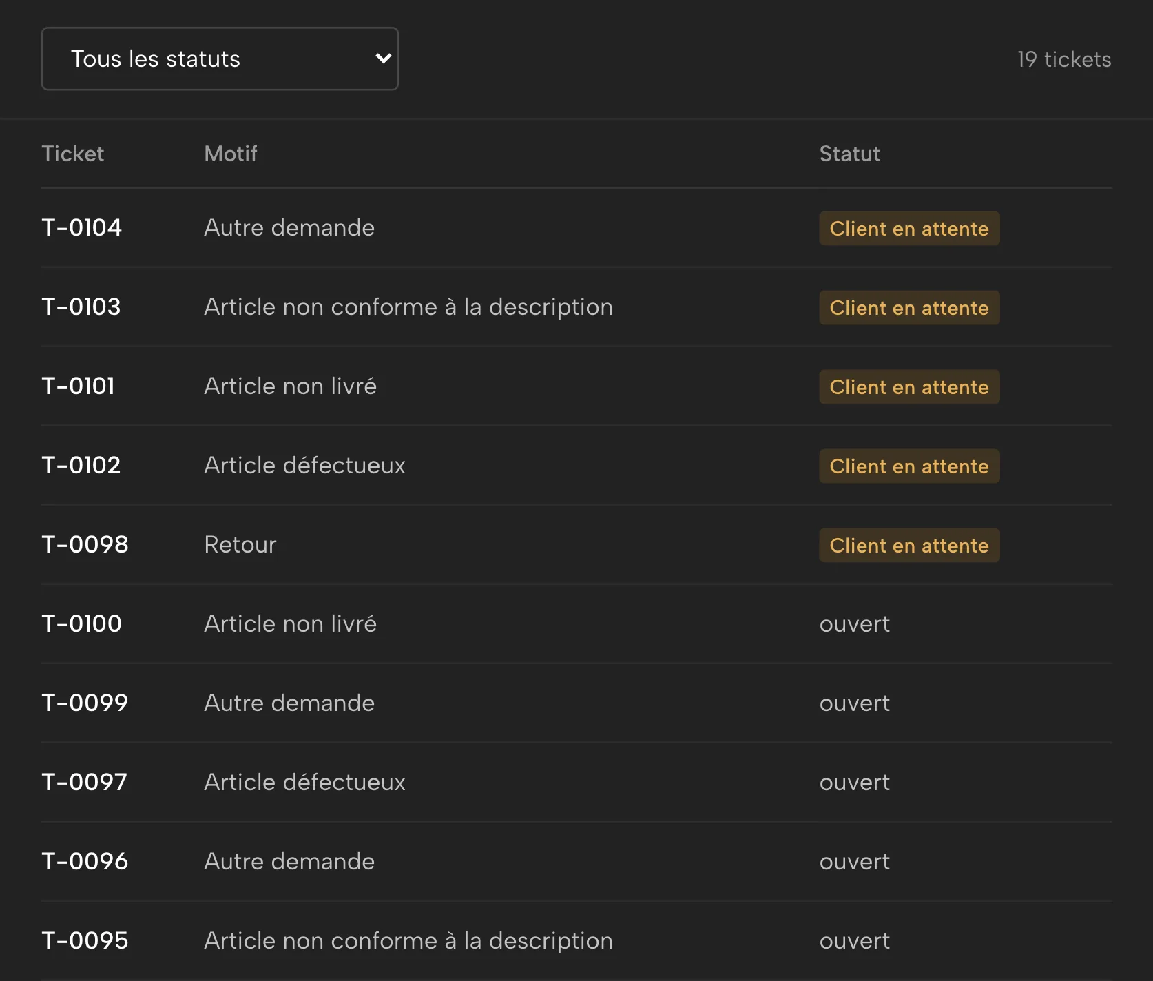 Service client dans Sellgrip, avec des données d’exemple