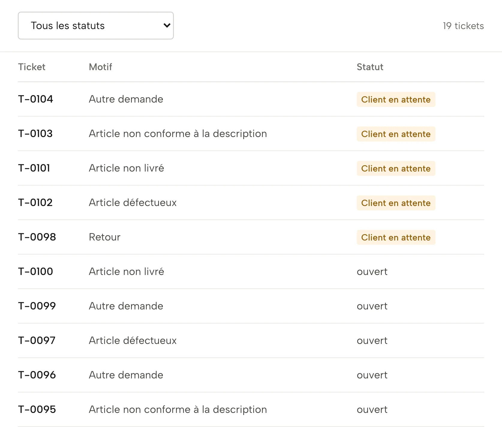 Service client dans Sellgrip, avec des données d’exemple
