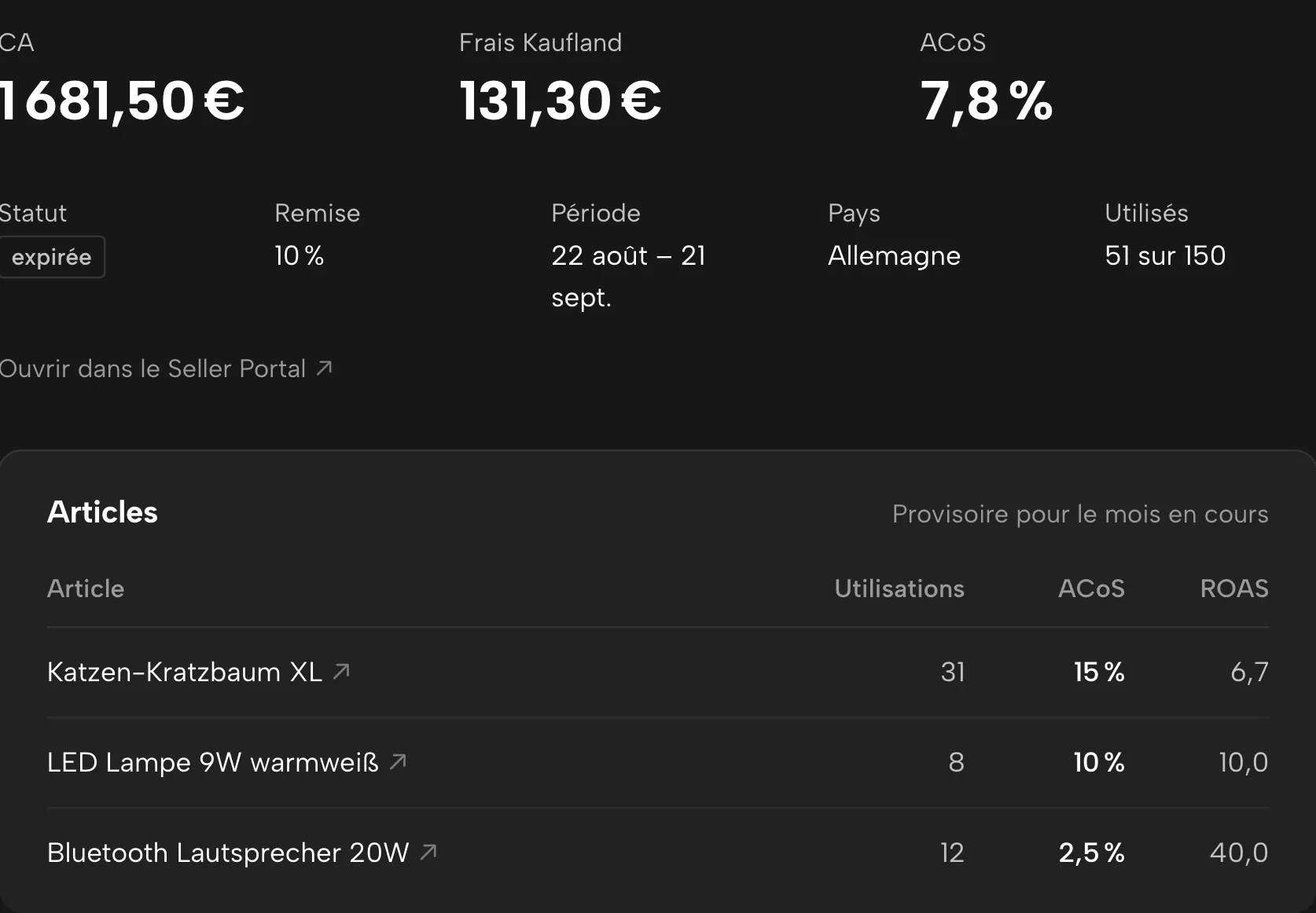 Bons de réduction dans Sellgrip, avec des données d’exemple