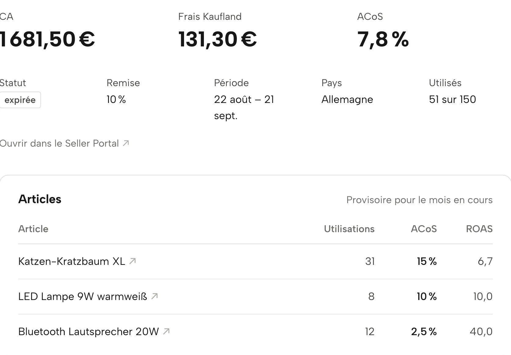 Bons de réduction dans Sellgrip, avec des données d’exemple