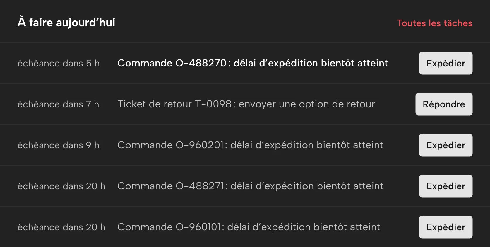 Alerte précoce dans Sellgrip, avec des données d’exemple