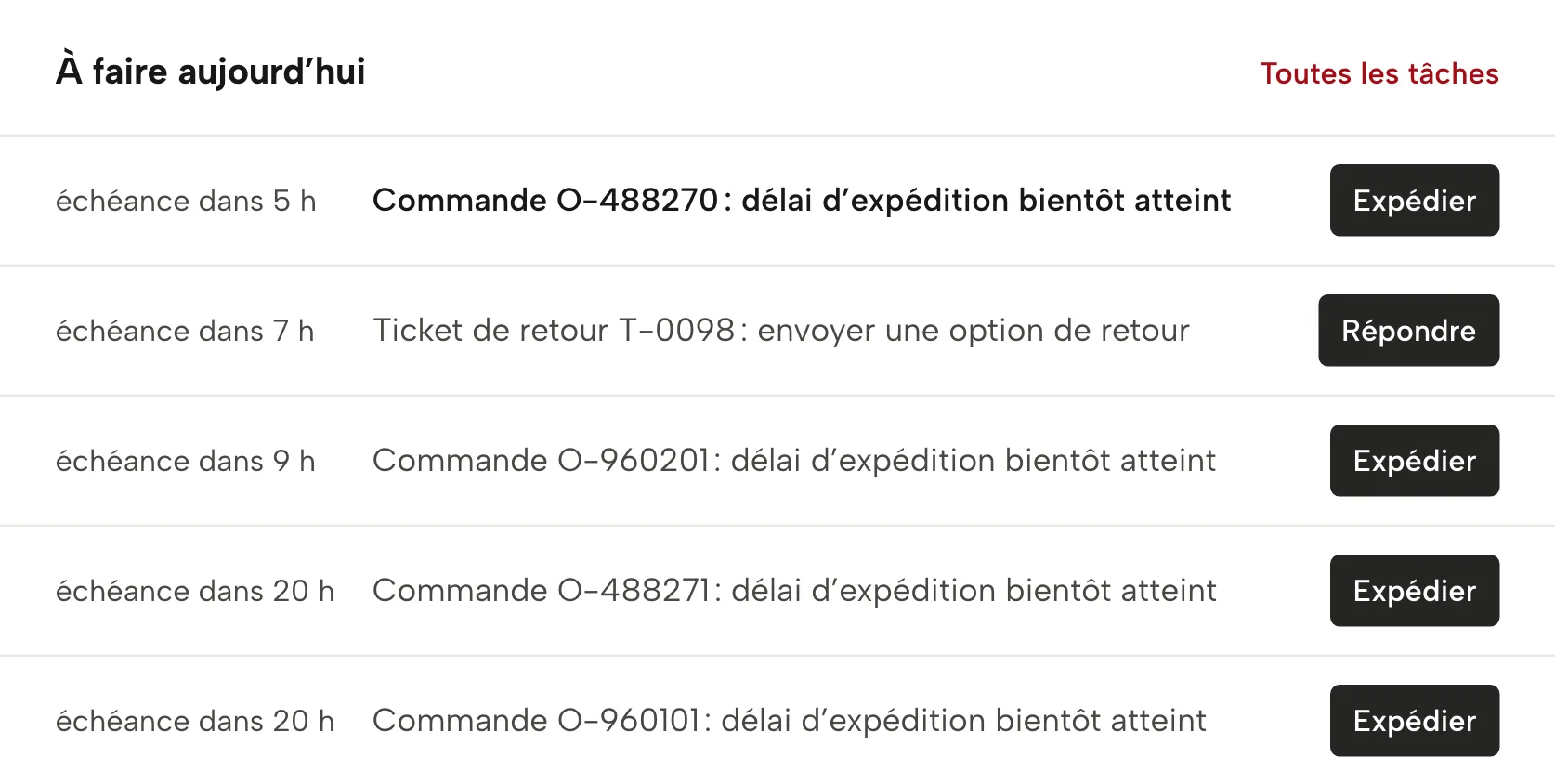 Alerte précoce dans Sellgrip, avec des données d’exemple