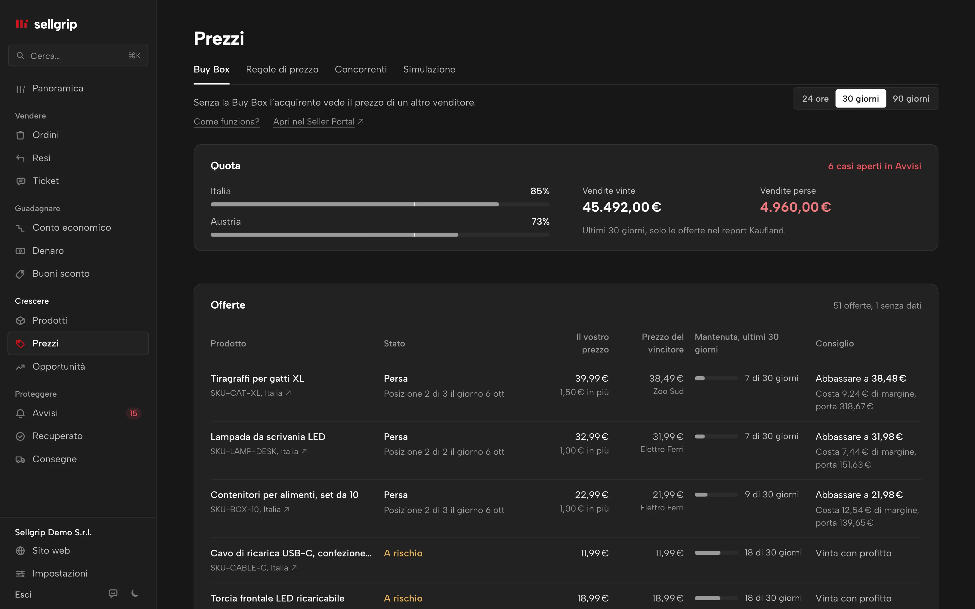 Buy Box in Sellgrip: quota per paese, casi aperti e offerte con un consiglio sul prezzo.
