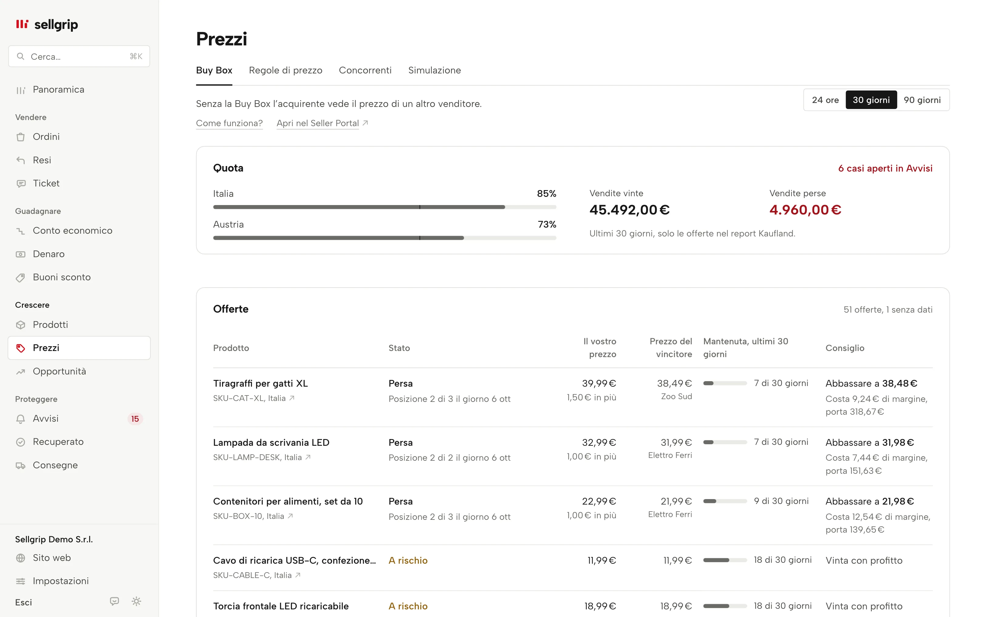 Buy Box in Sellgrip: quota per paese, casi aperti e offerte con un consiglio sul prezzo.