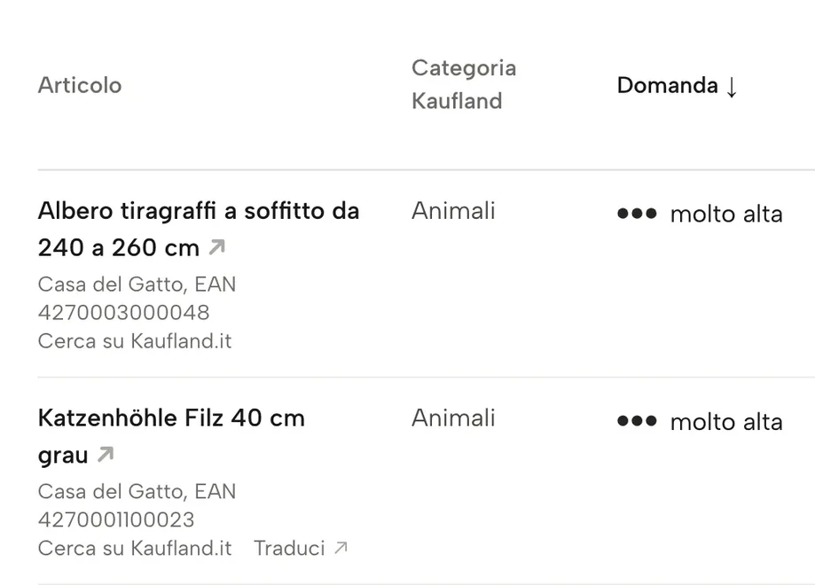 Dettaglio da Sellgrip: Opportunità