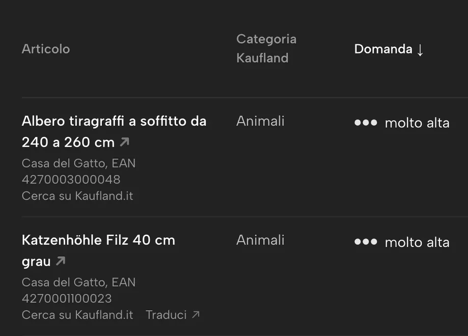 Dettaglio da Sellgrip: Opportunità