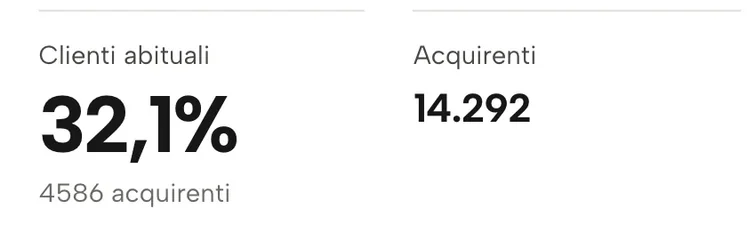 Dettaglio da Sellgrip: Clienti
