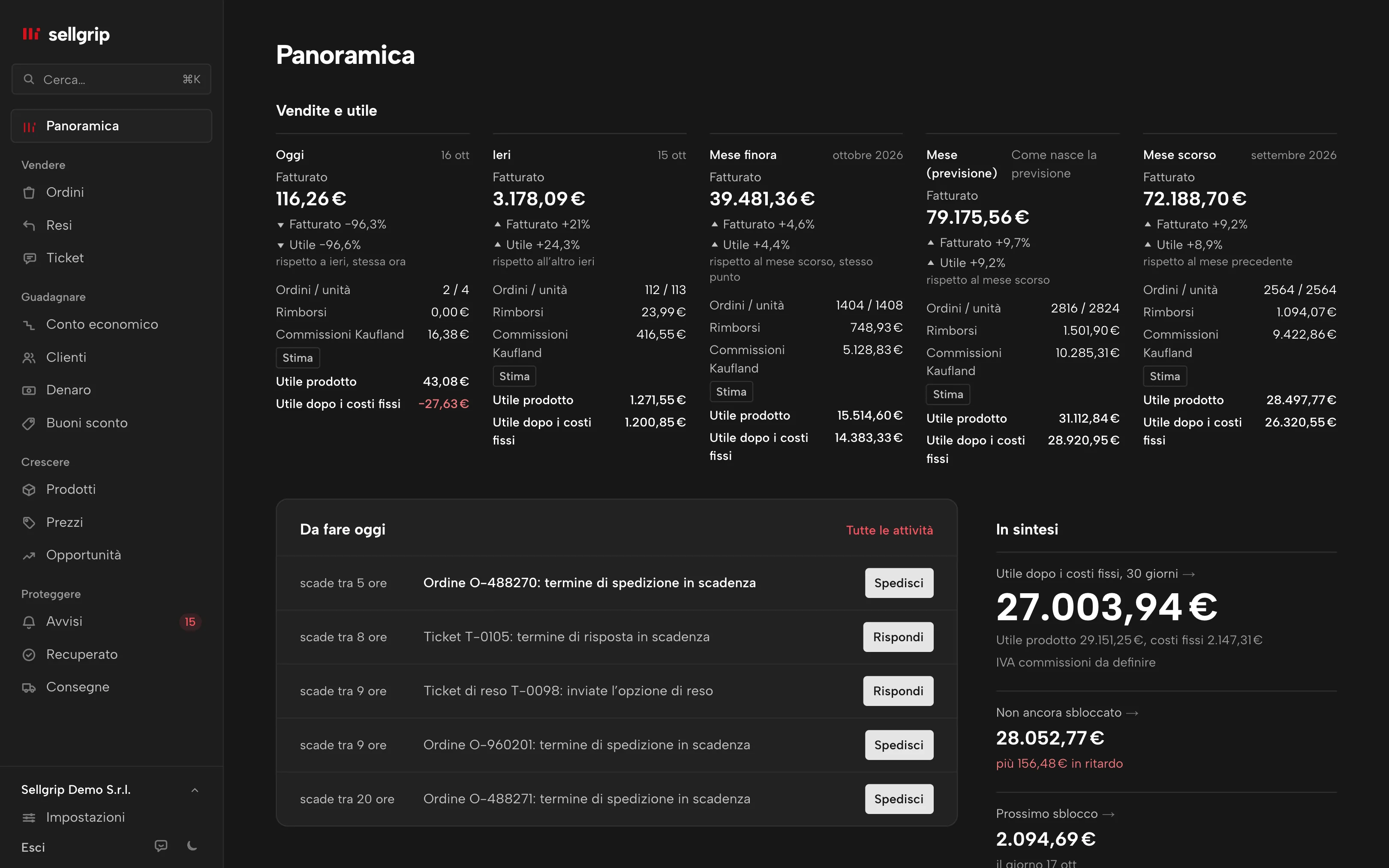 La panoramica di Sellgrip con i riquadri Vendite e utile fino alla previsione del mese, con dati di esempio.