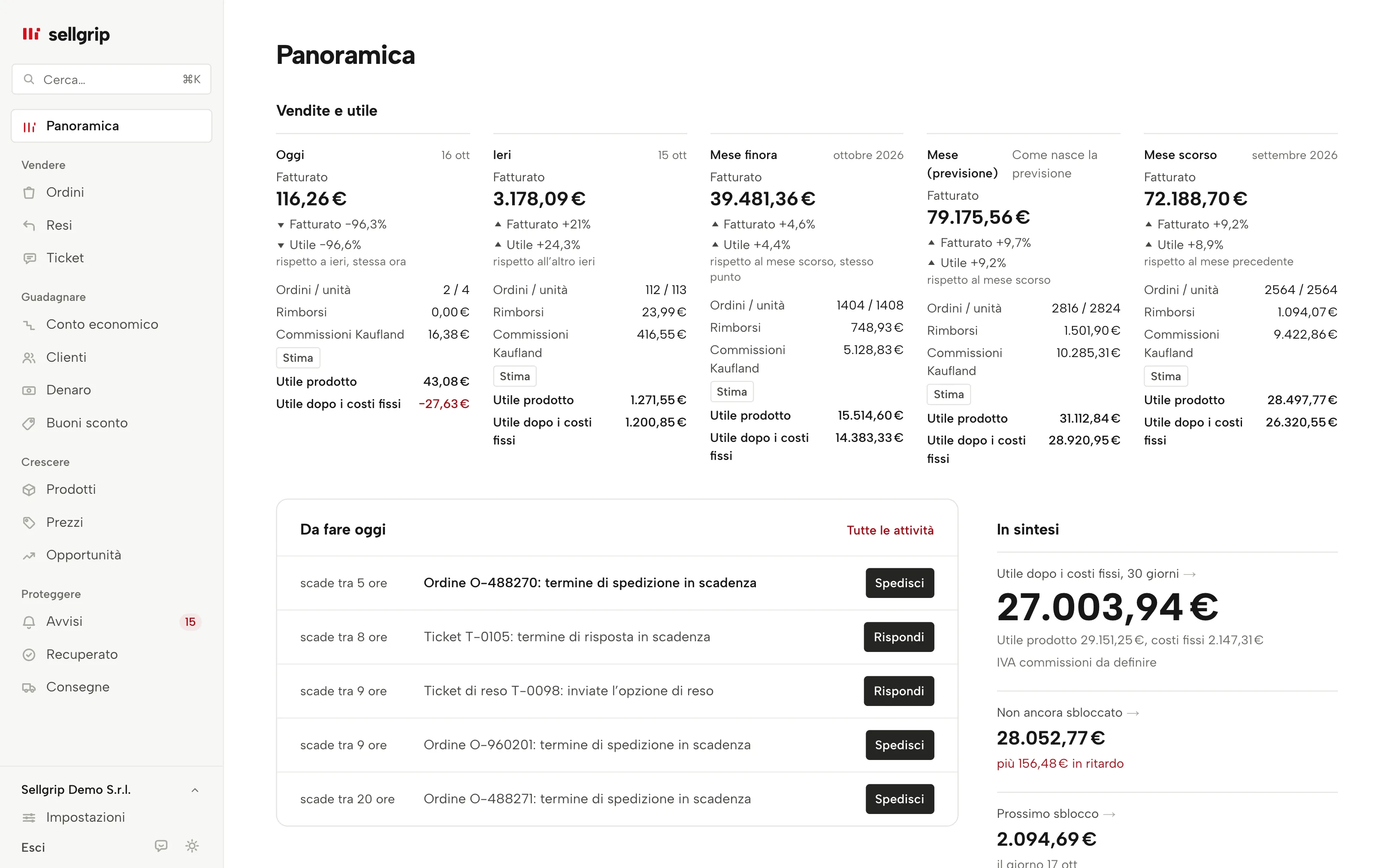La panoramica di Sellgrip con i riquadri Vendite e utile fino alla previsione del mese, con dati di esempio.
