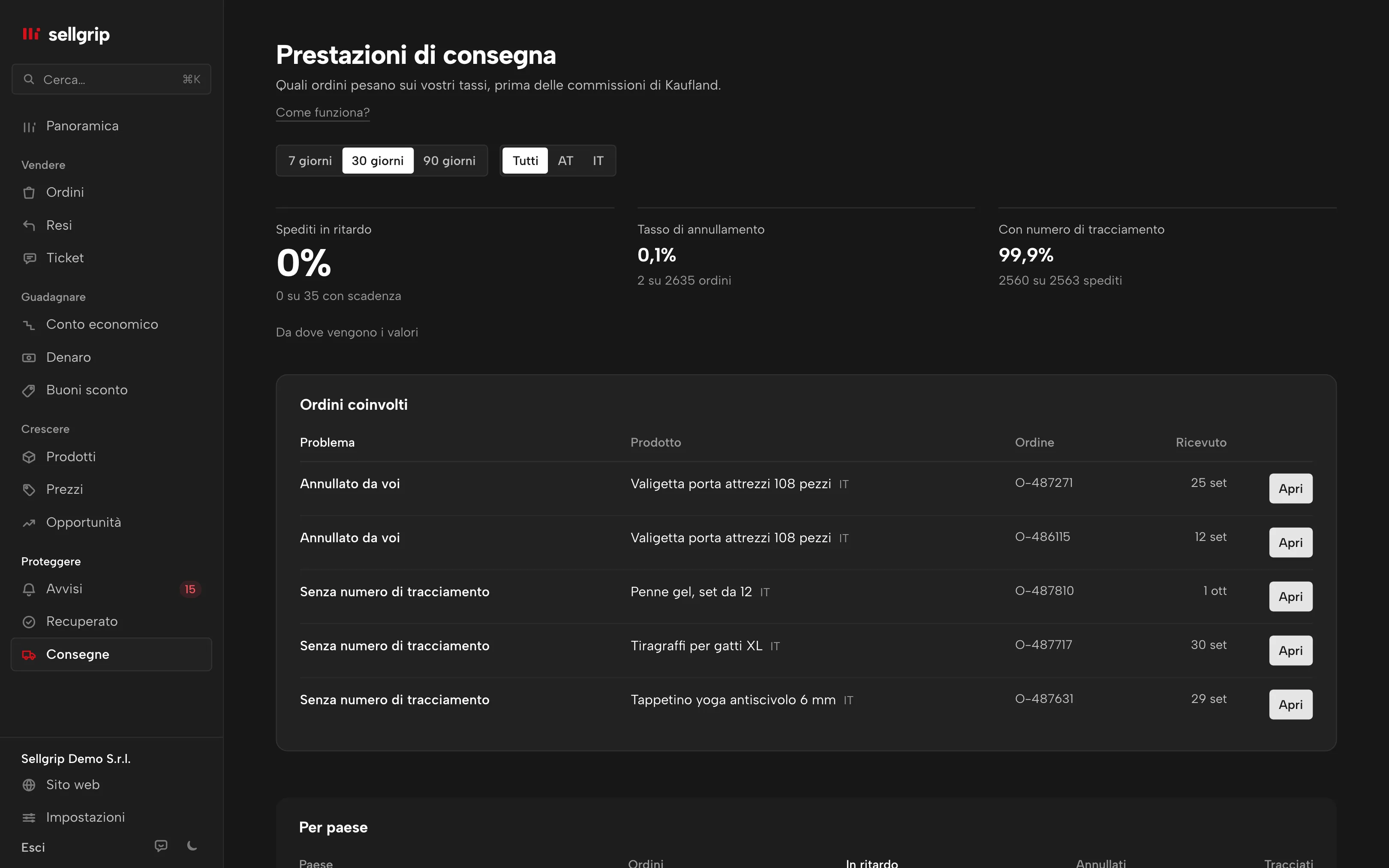 Performance di consegna in Sellgrip: spedizioni in ritardo, tasso di annullamento e numeri di tracciamento per paese, con gli ordini interessati.