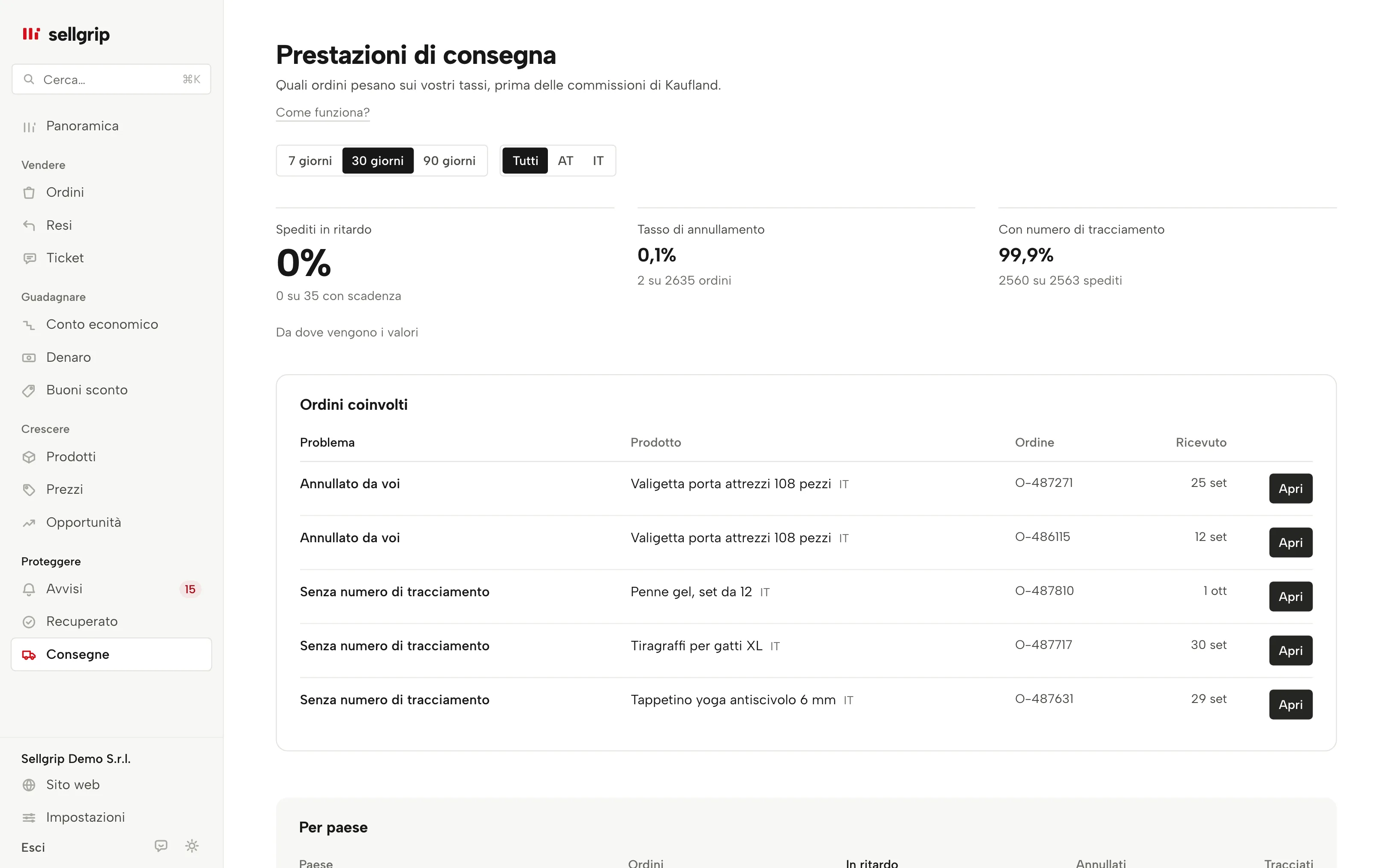 Performance di consegna in Sellgrip: spedizioni in ritardo, tasso di annullamento e numeri di tracciamento per paese, con gli ordini interessati.