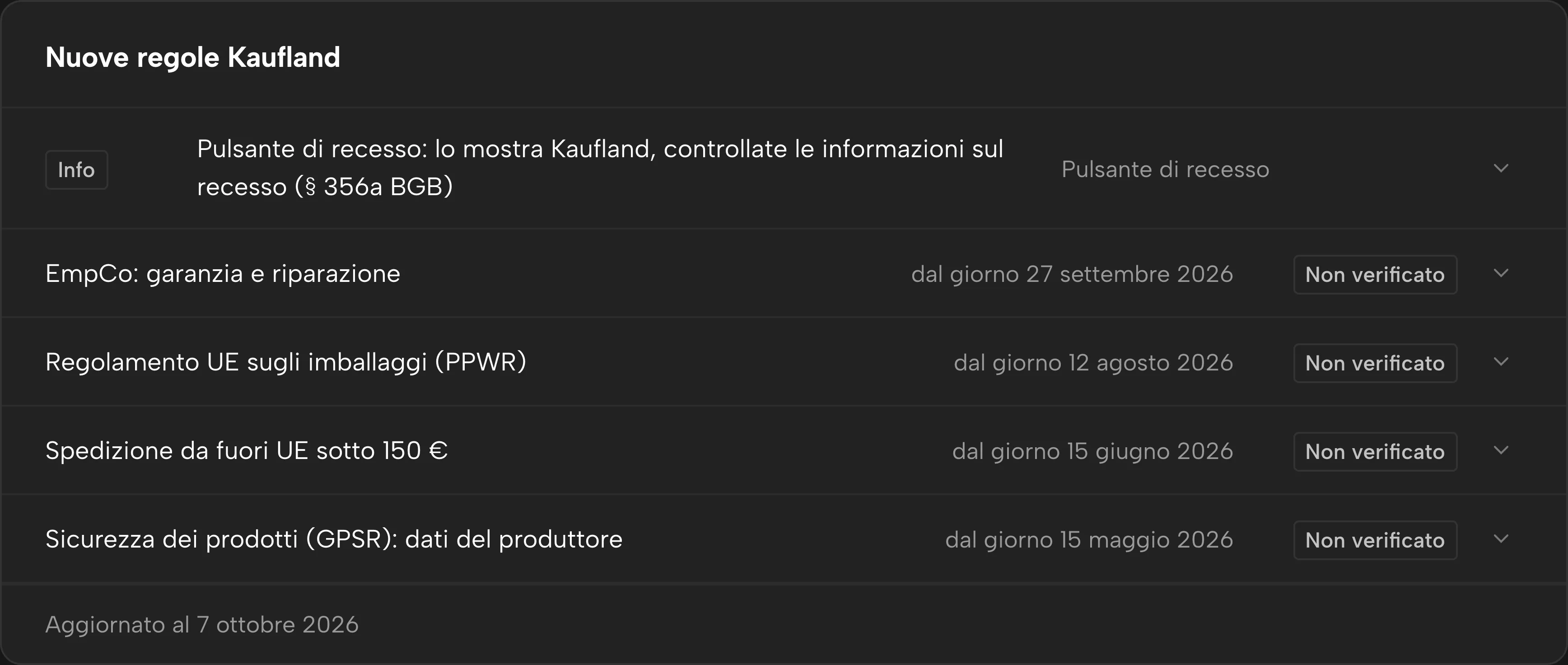 Il riquadro Nuove regole Kaufland in Sellgrip, con data e stato.